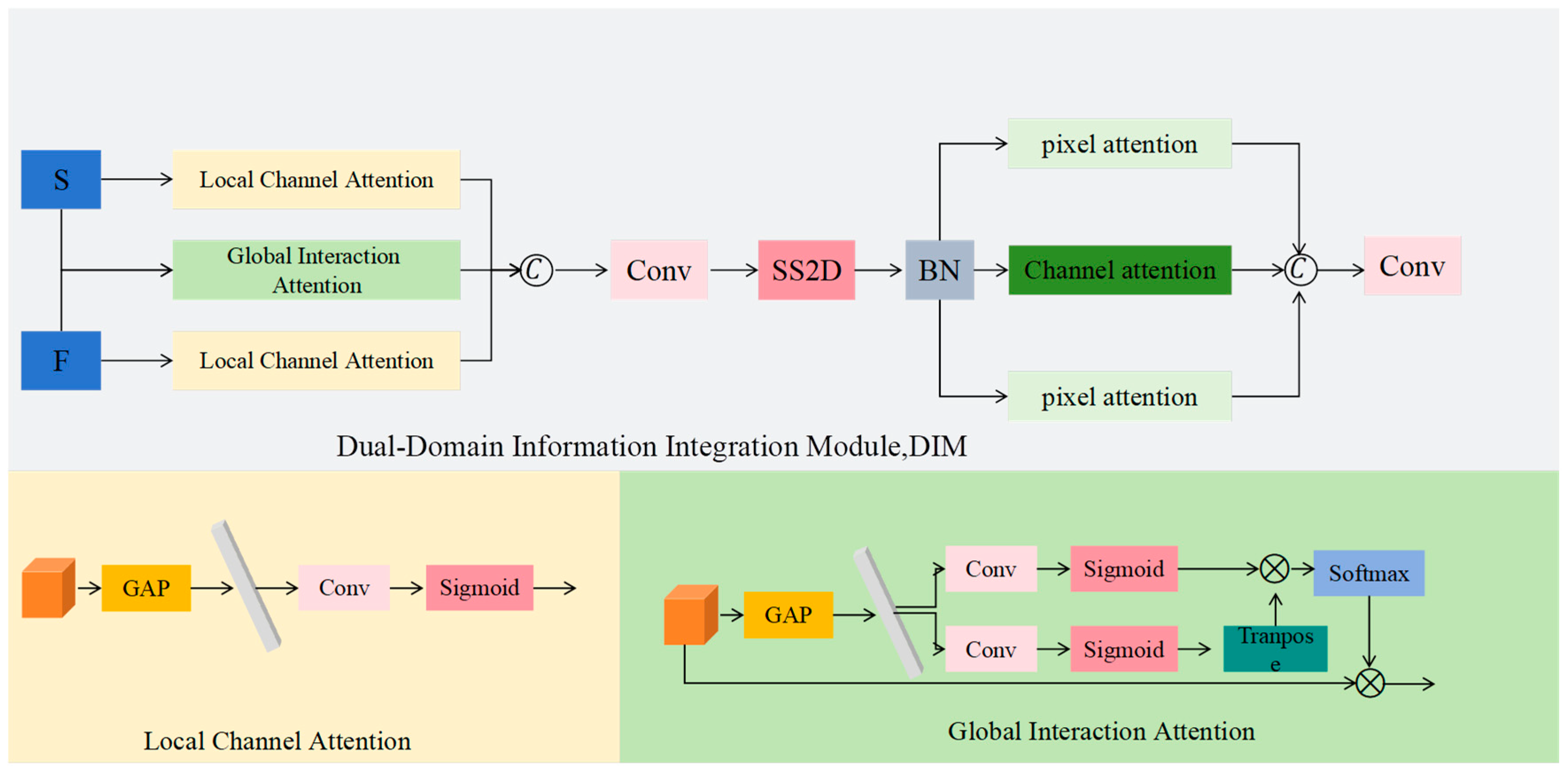 Electronics 14 04533 g007