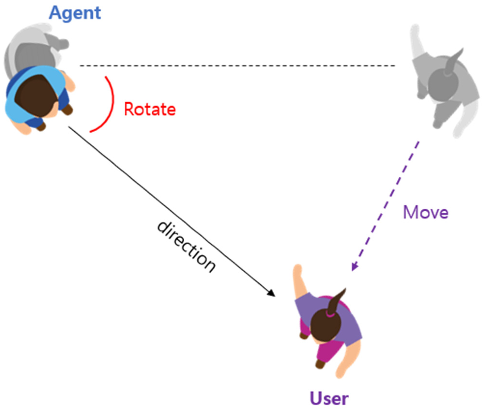Electronics 14 04534 g005