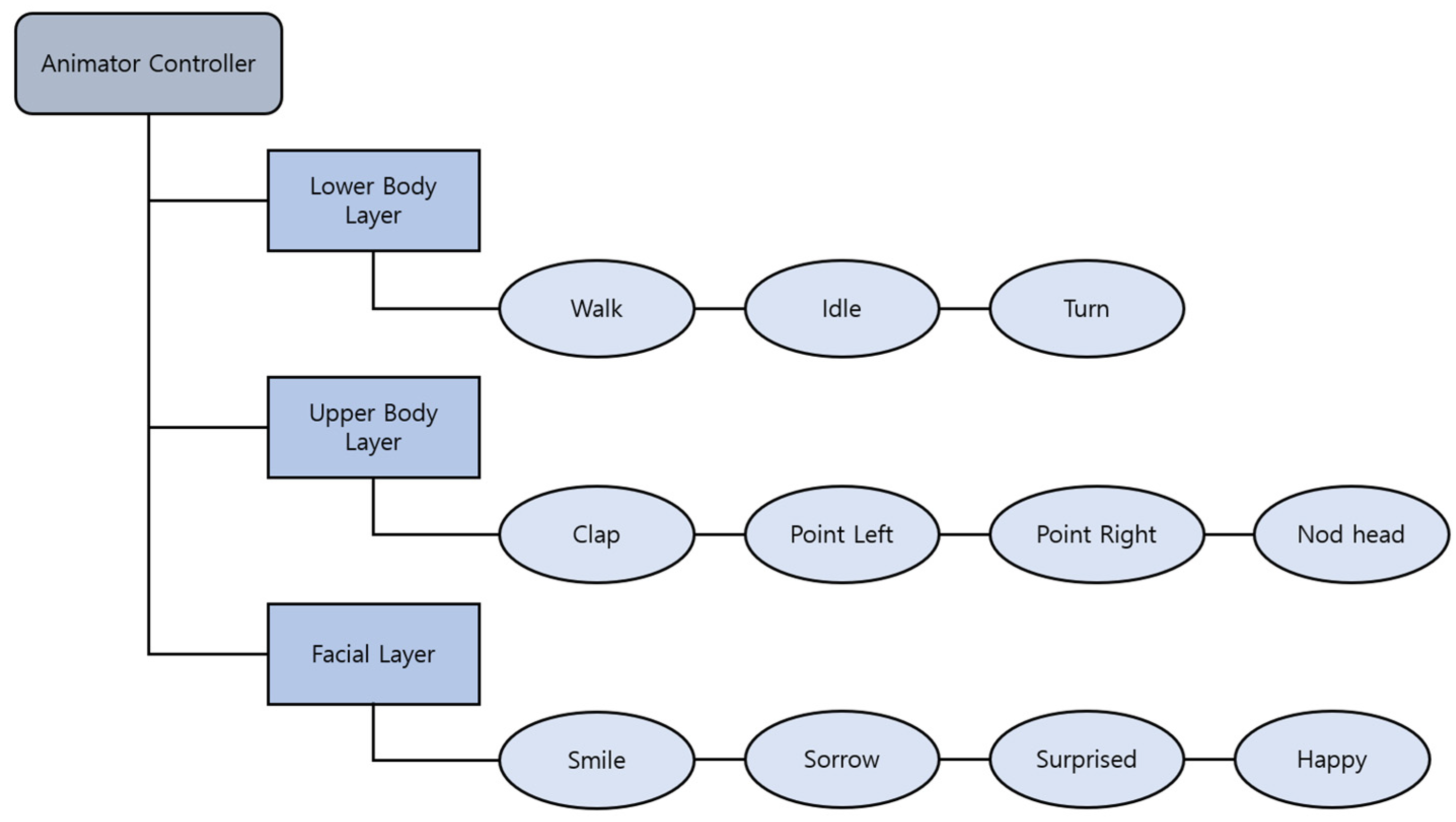 Electronics 14 04534 g006
