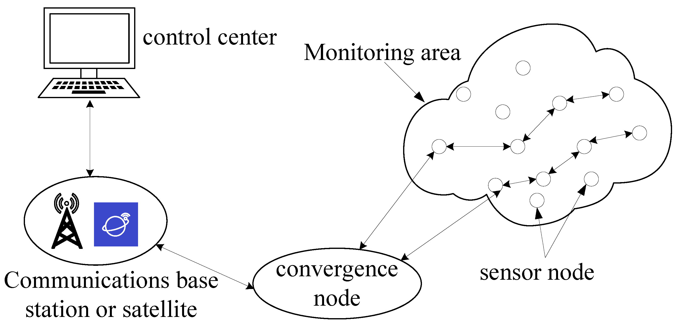 Electronics 14 04536 g001