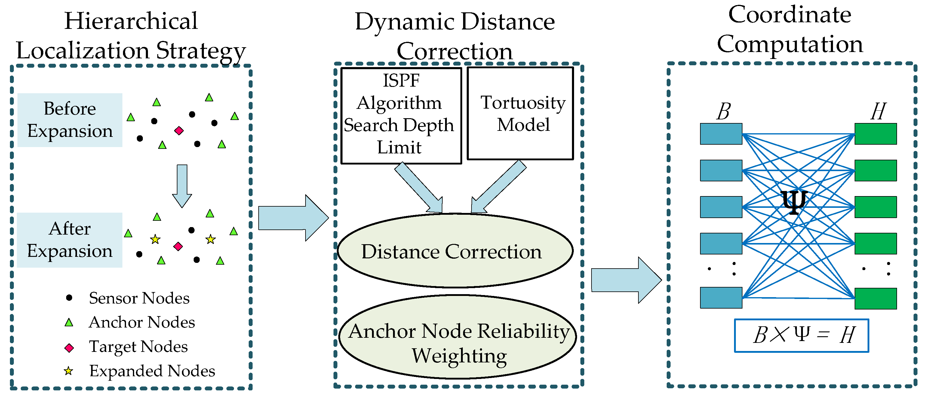 Electronics 14 04536 g003