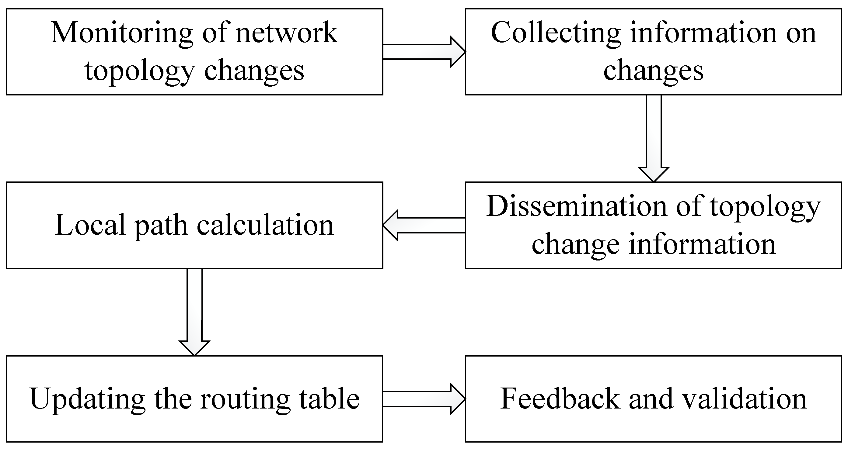 Electronics 14 04536 g007