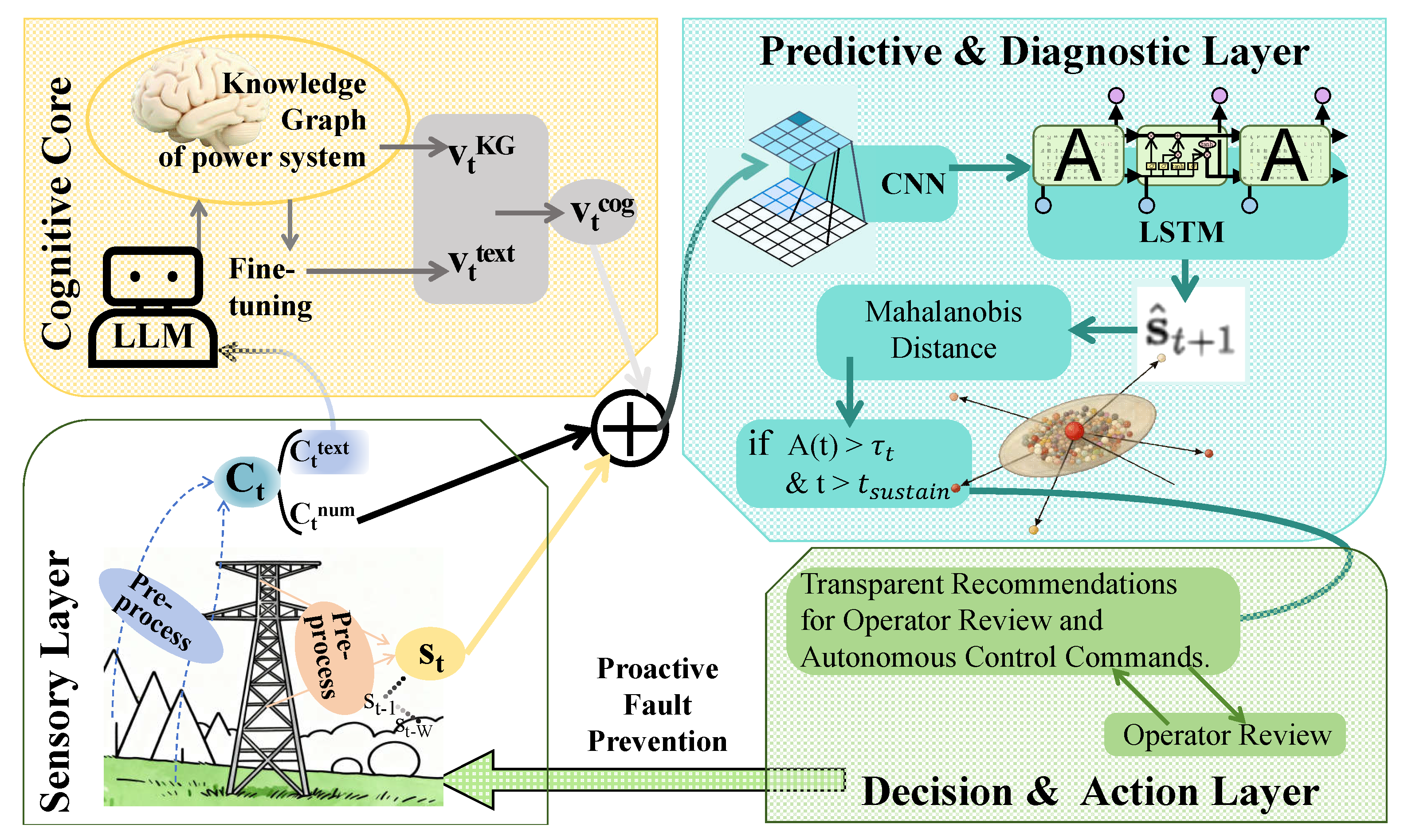 Electronics 14 04537 g001