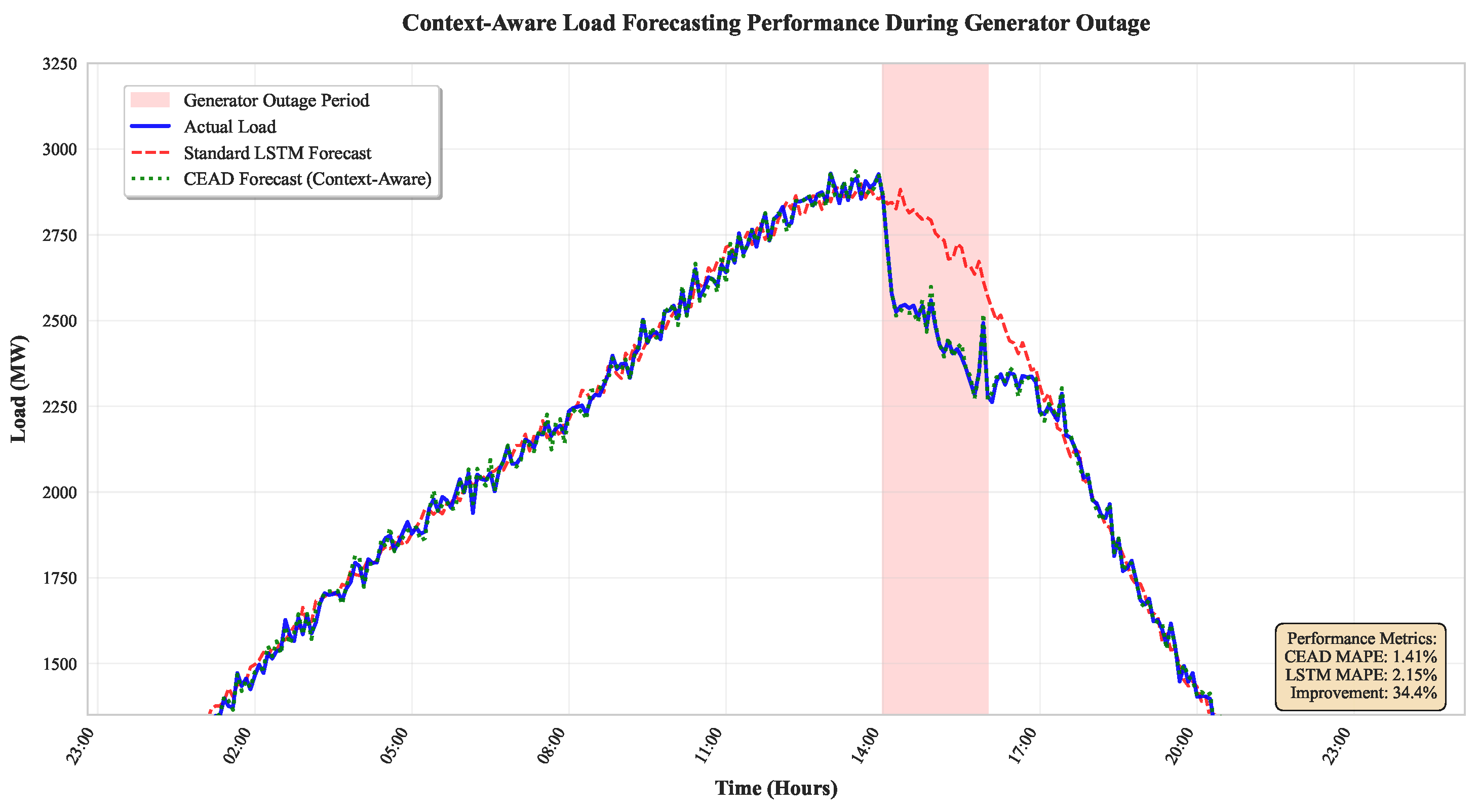 Electronics 14 04537 g002
