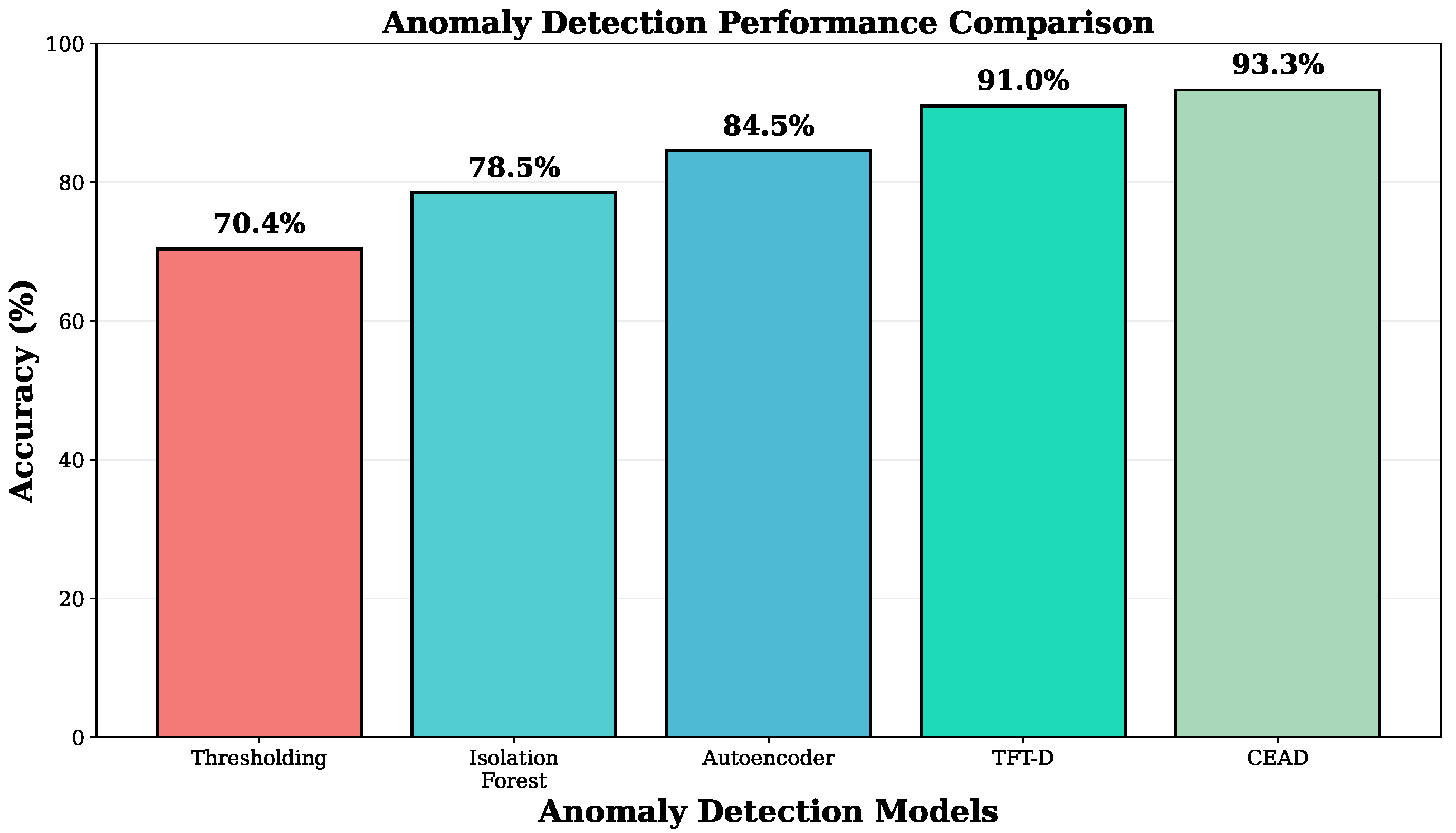 Electronics 14 04537 g003
