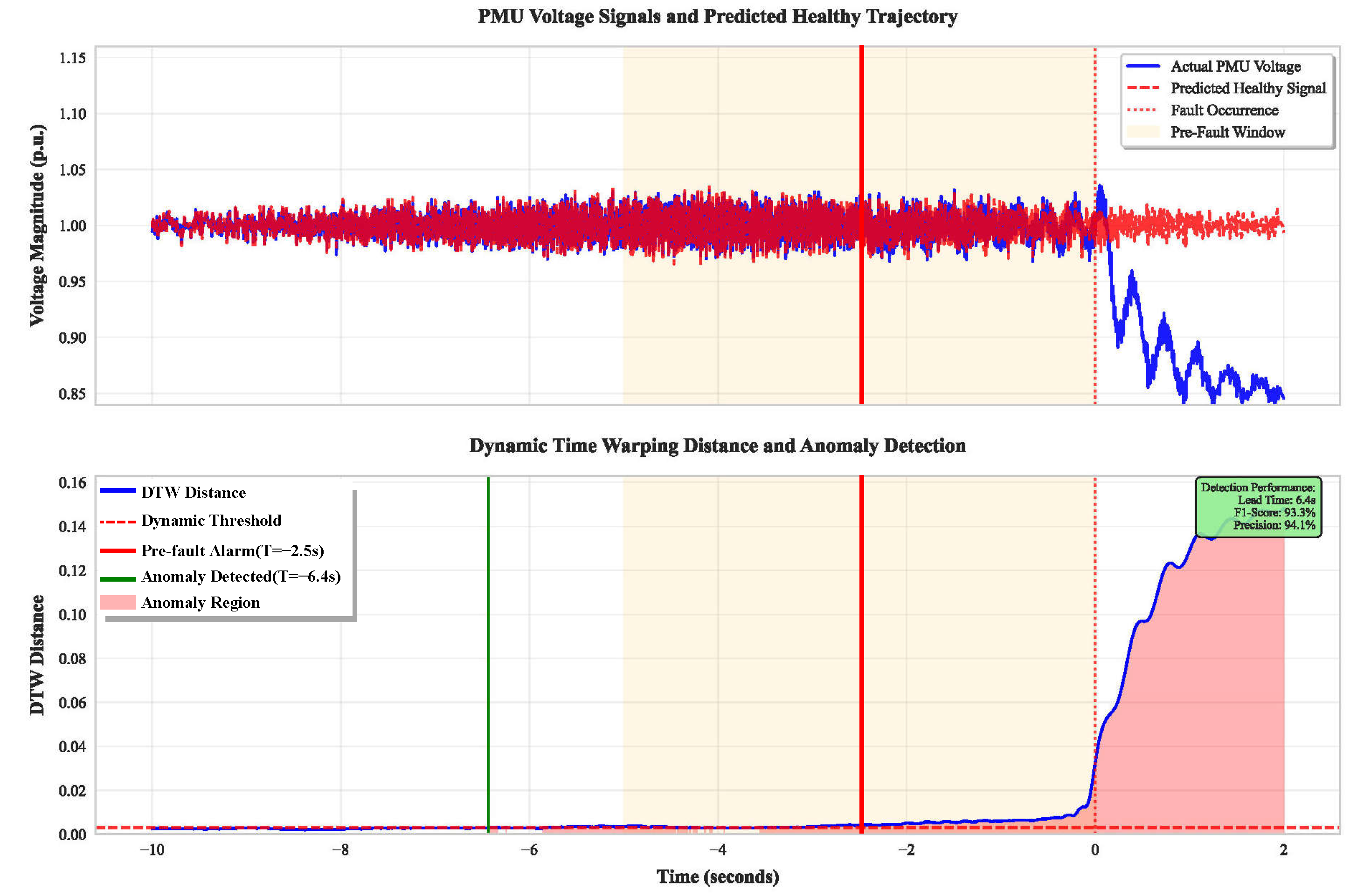 Electronics 14 04537 g004