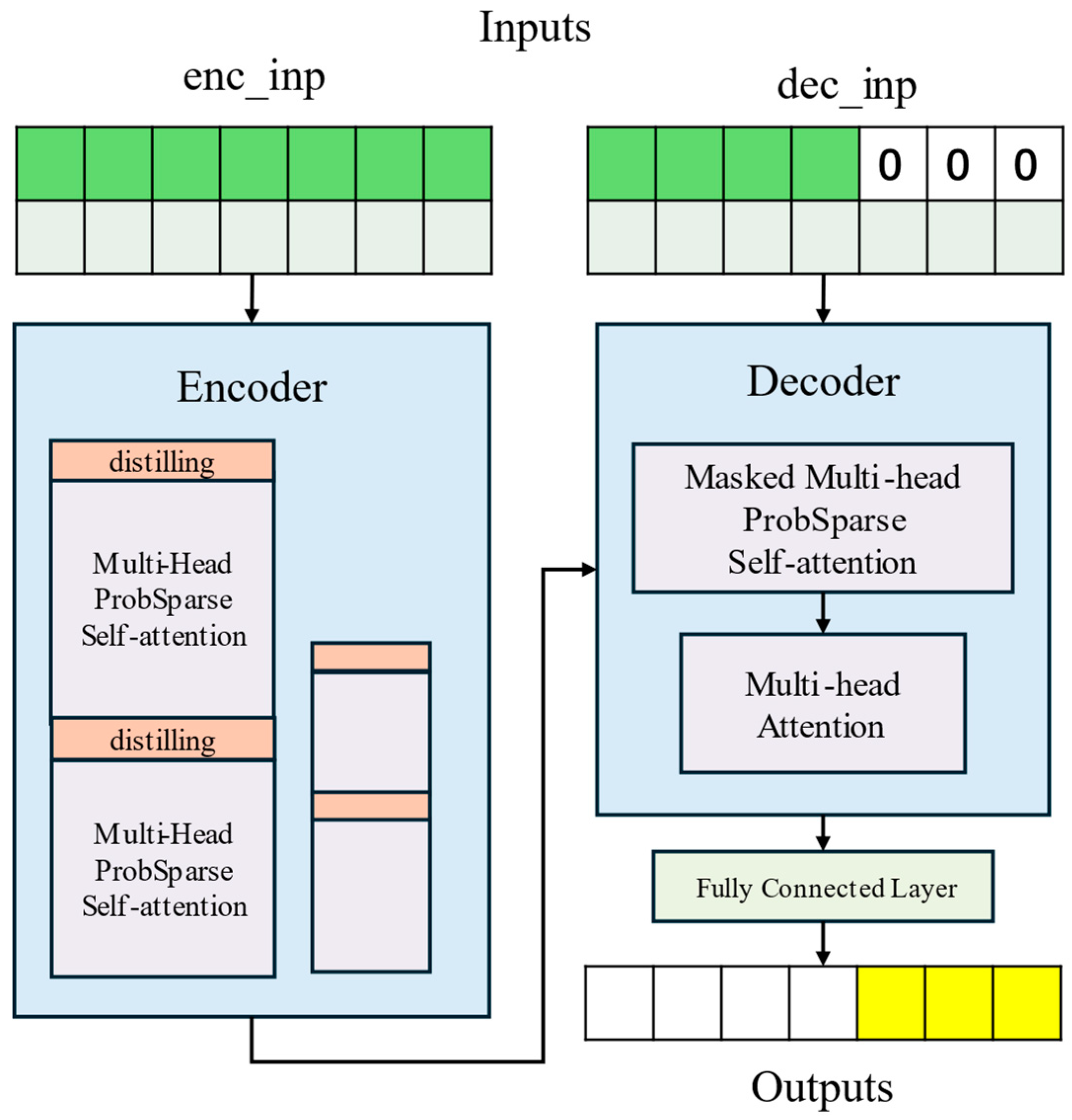 Electronics 14 04538 g001