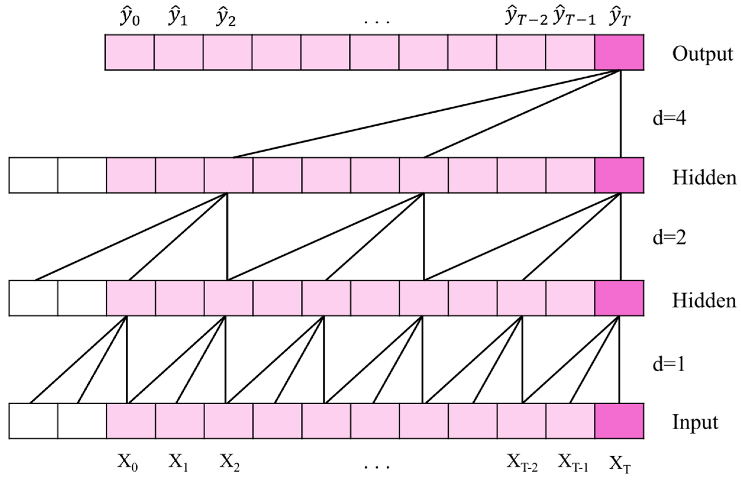 Electronics 14 04538 g002