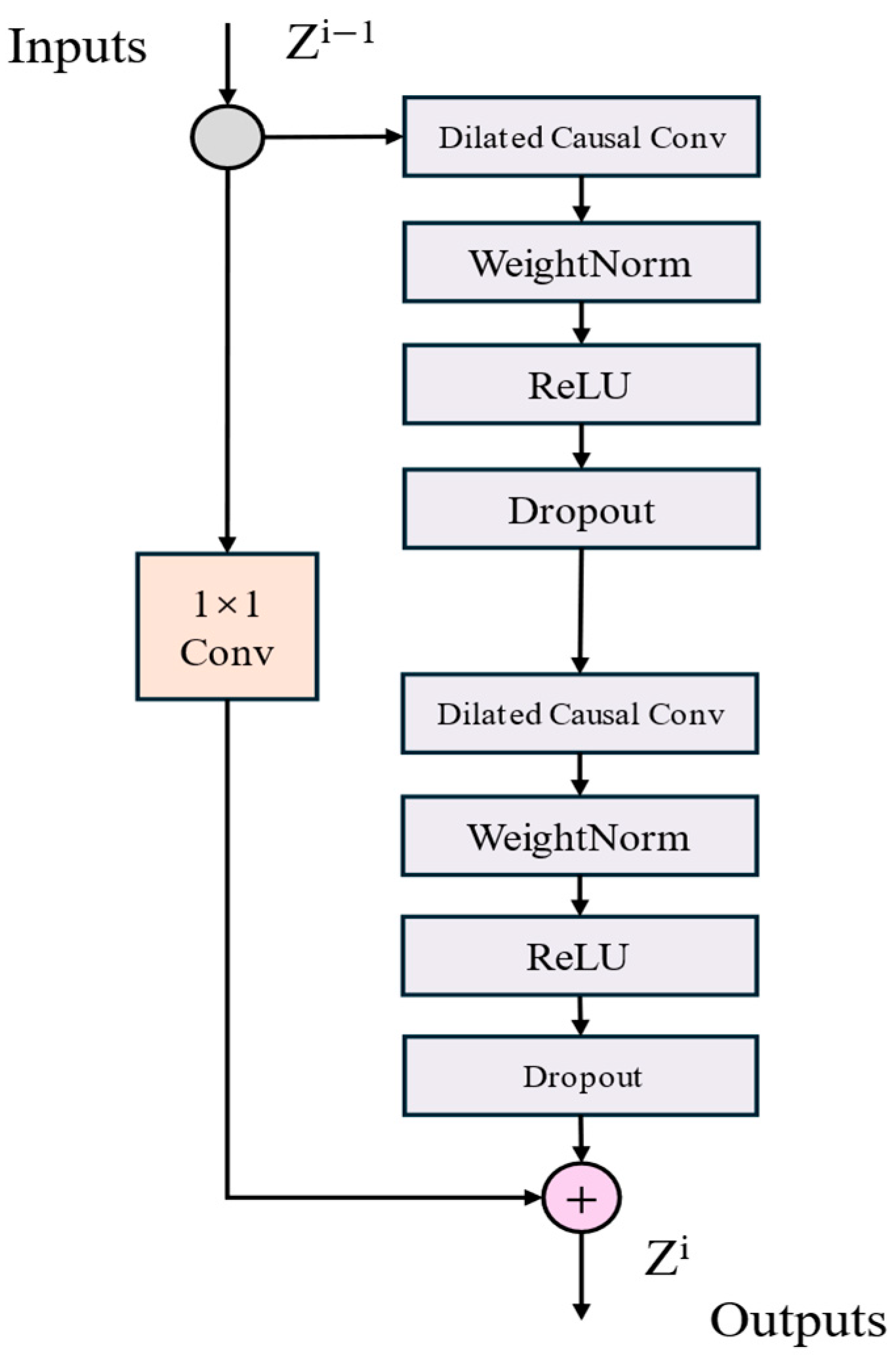 Electronics 14 04538 g003