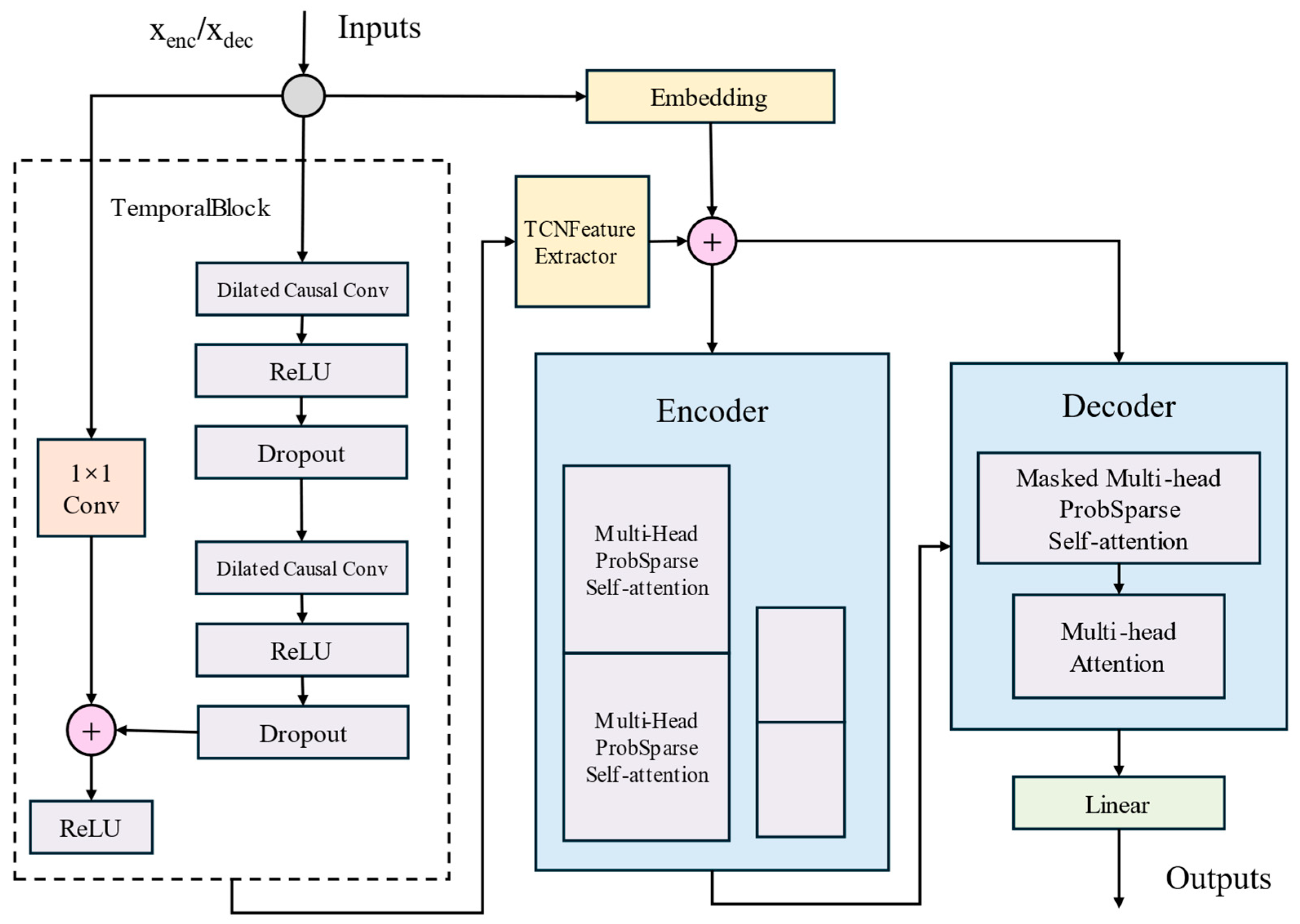 Electronics 14 04538 g004