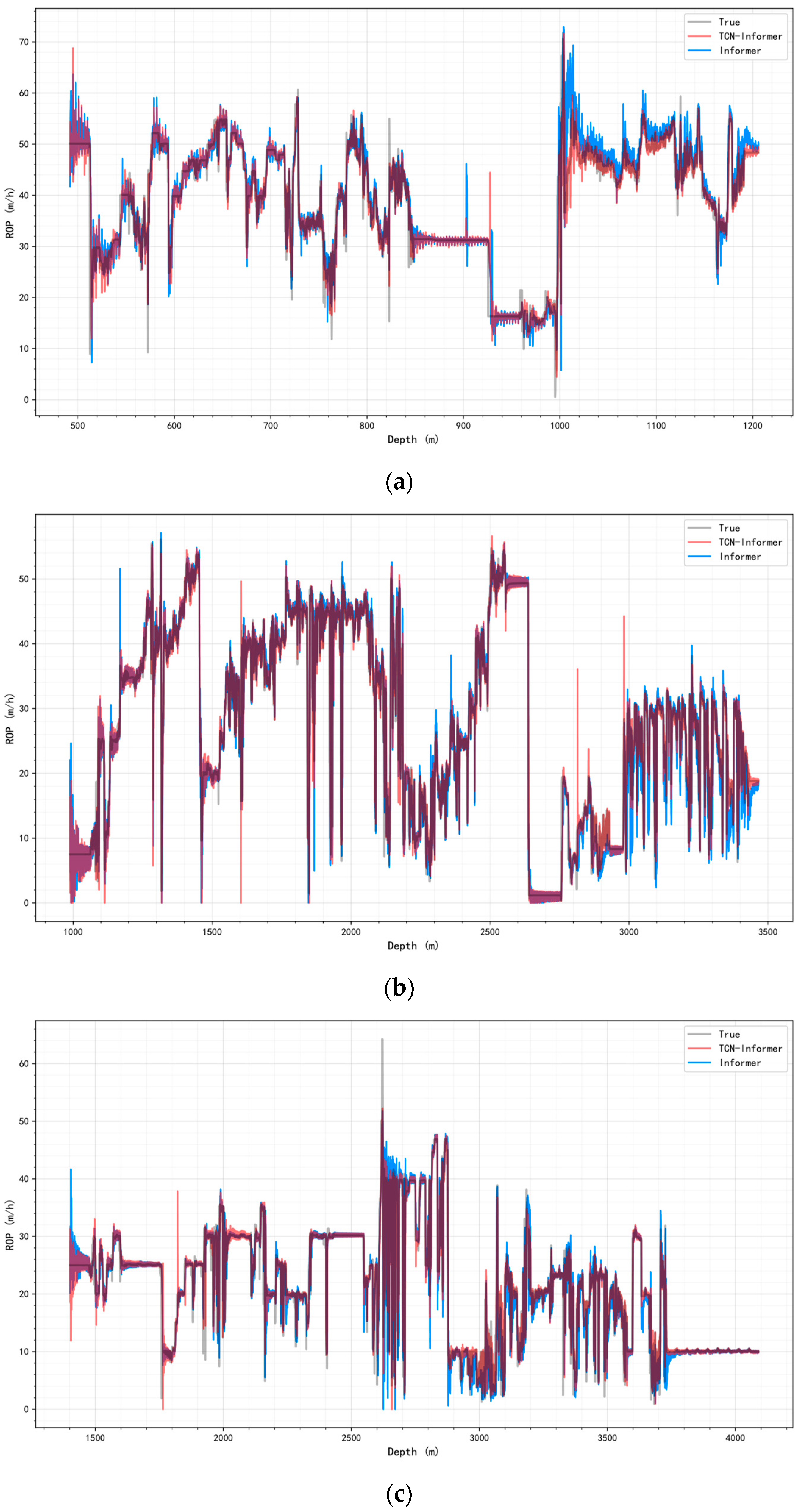 Electronics 14 04538 g007