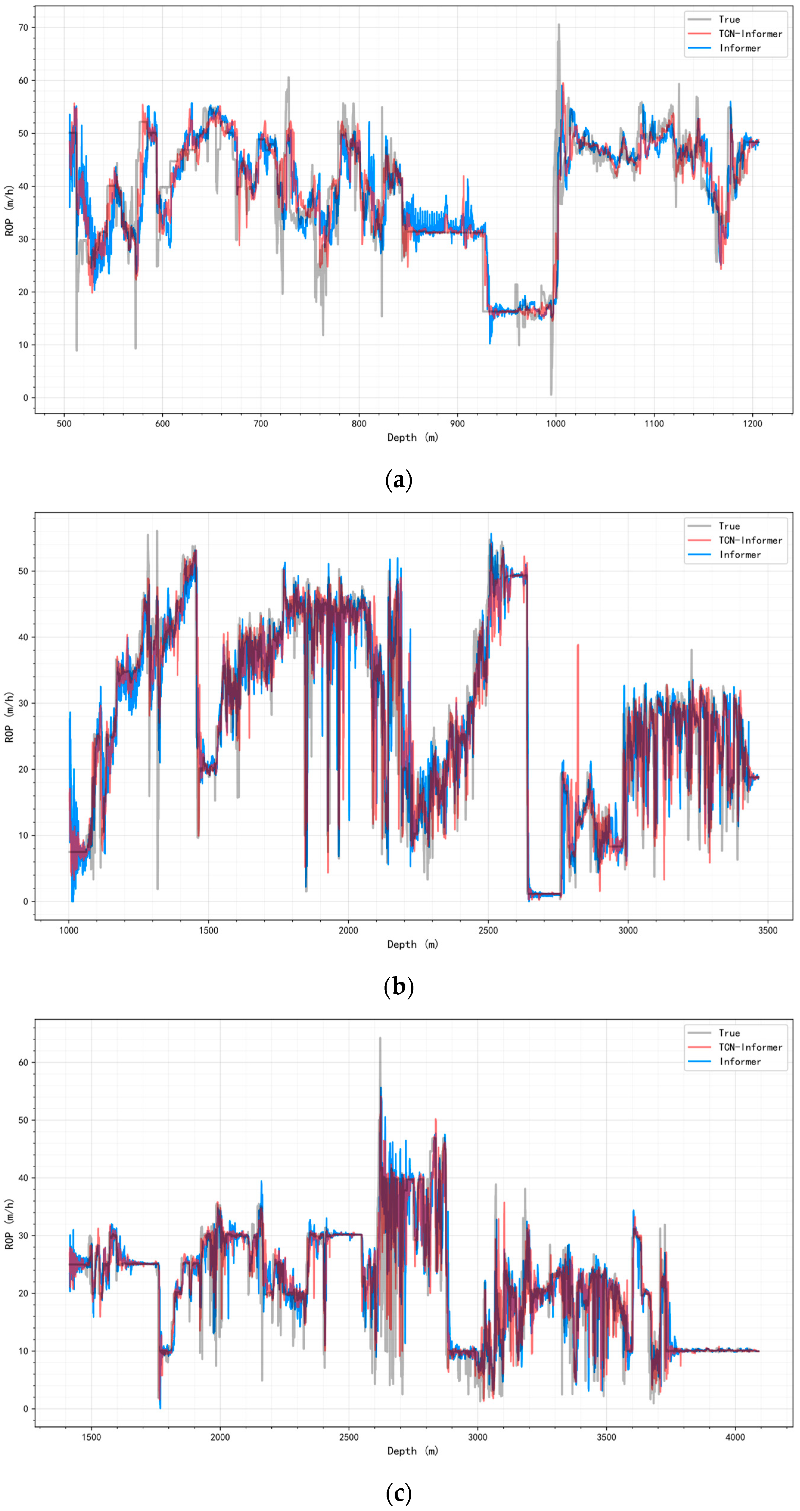 Electronics 14 04538 g008