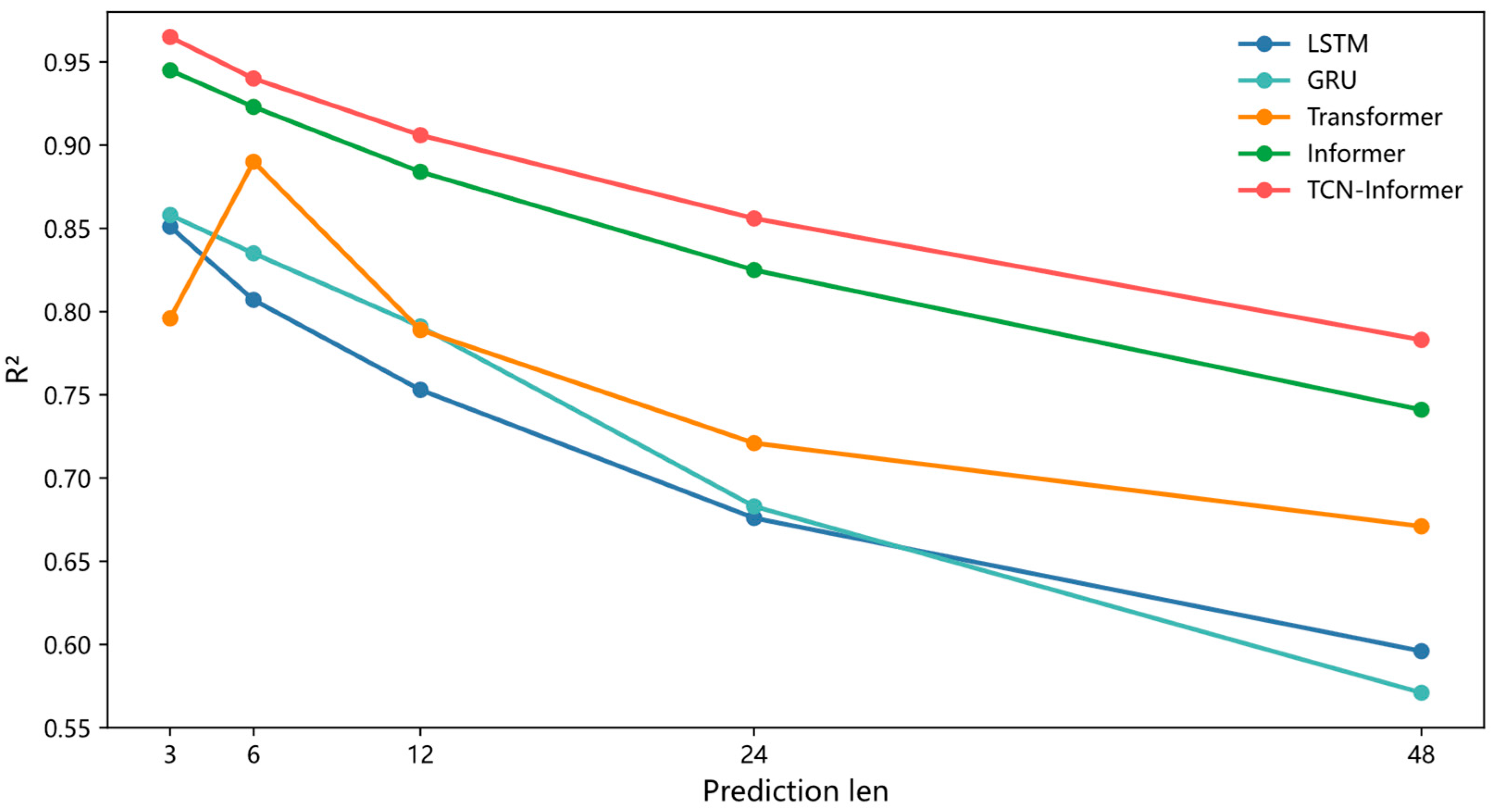 Electronics 14 04538 g009