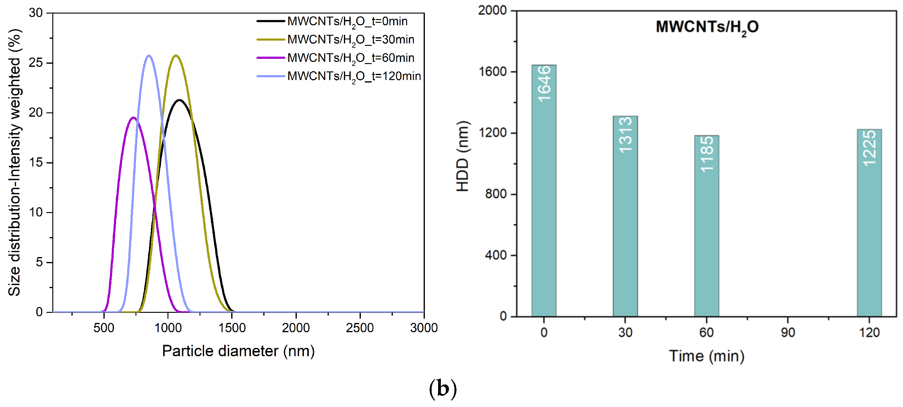 Electronics 14 04539 g001b