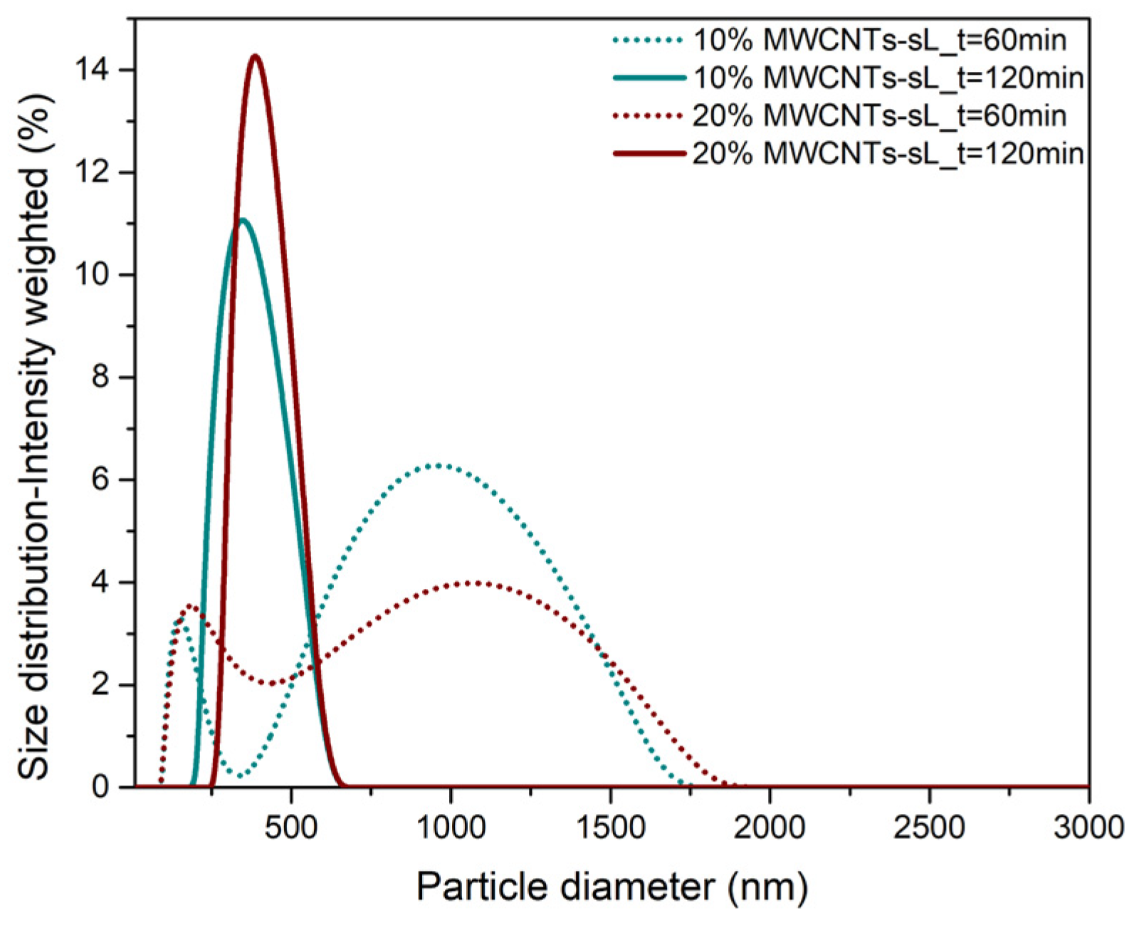 Electronics 14 04539 g002