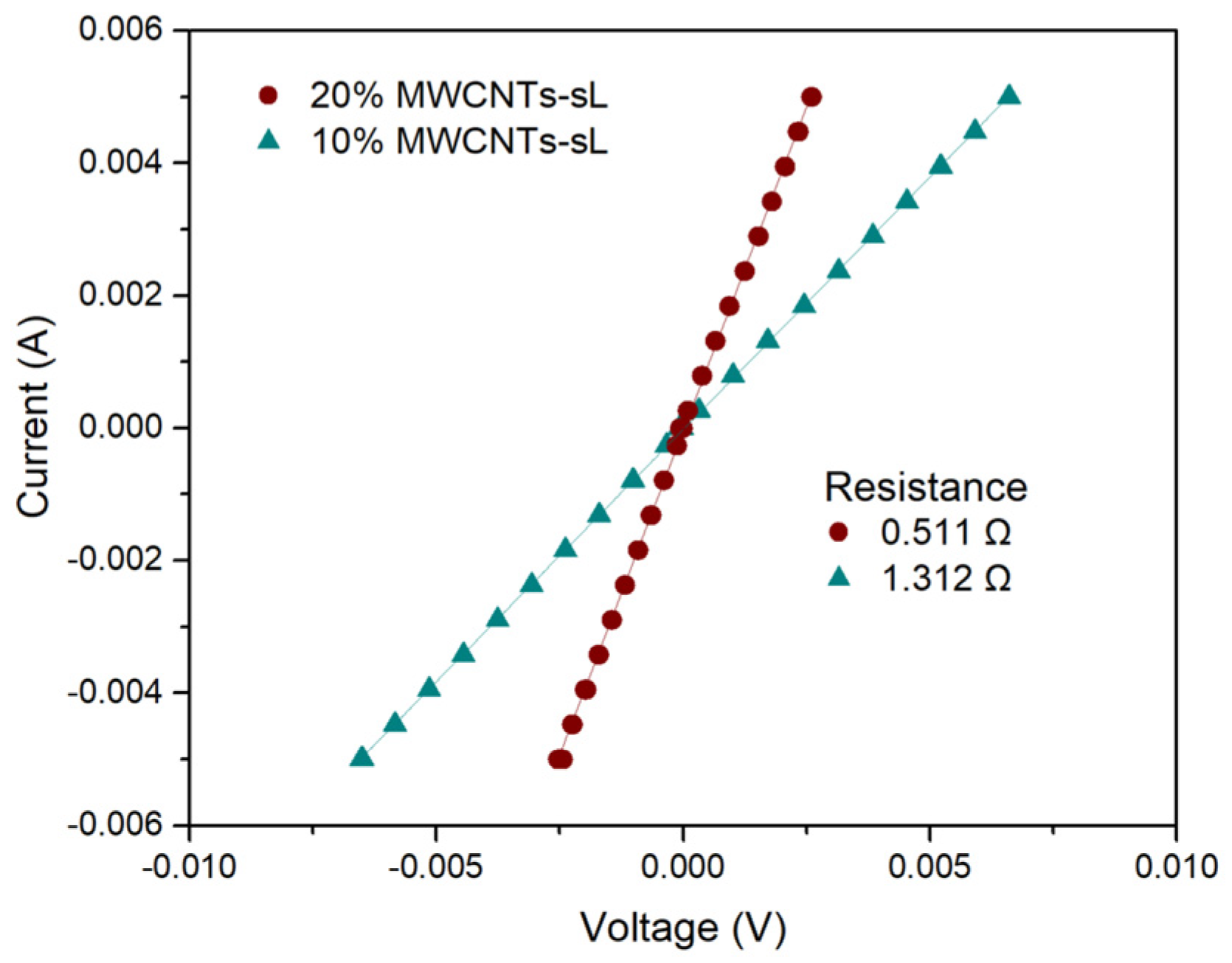 Electronics 14 04539 g010