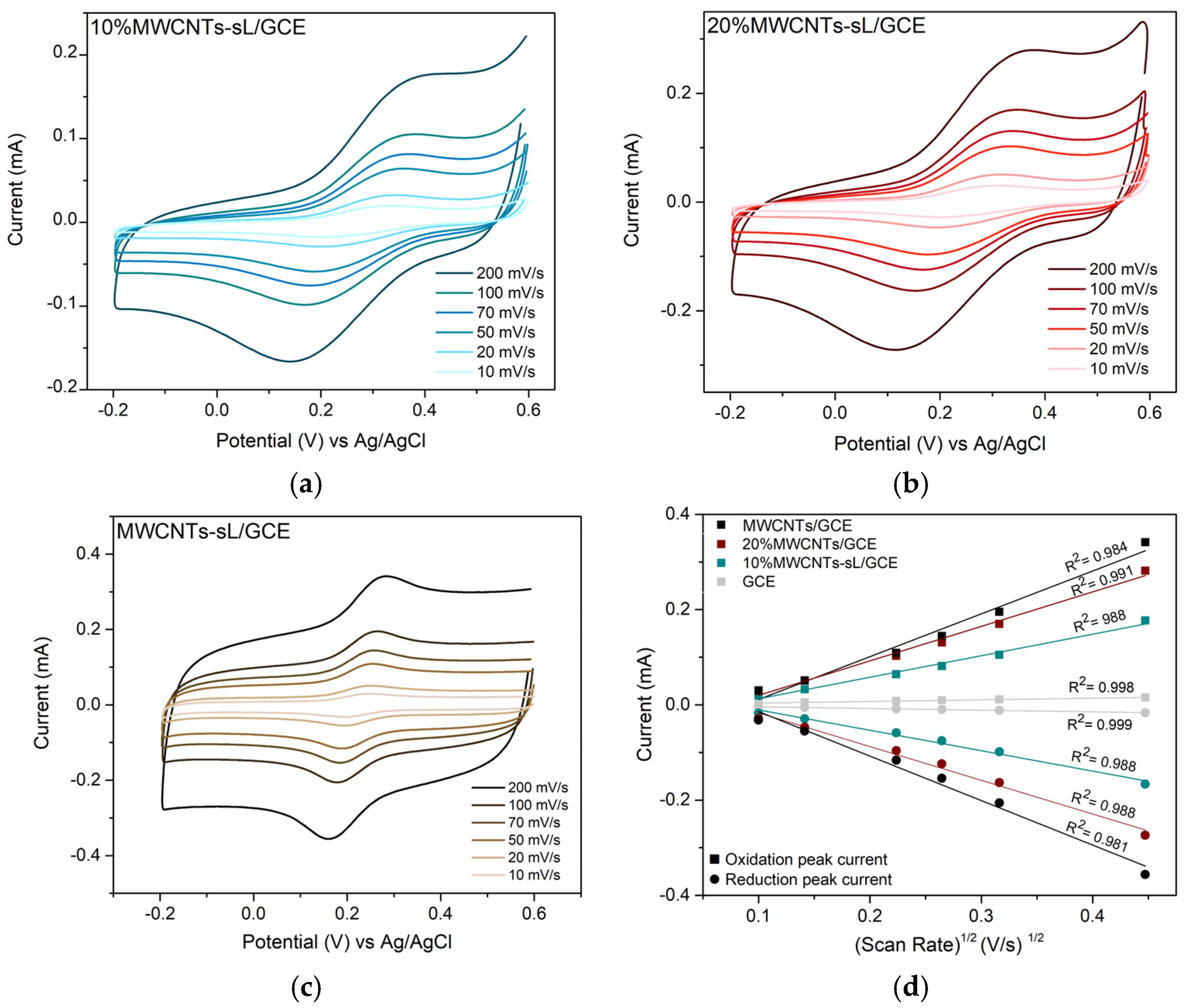 Electronics 14 04539 g012
