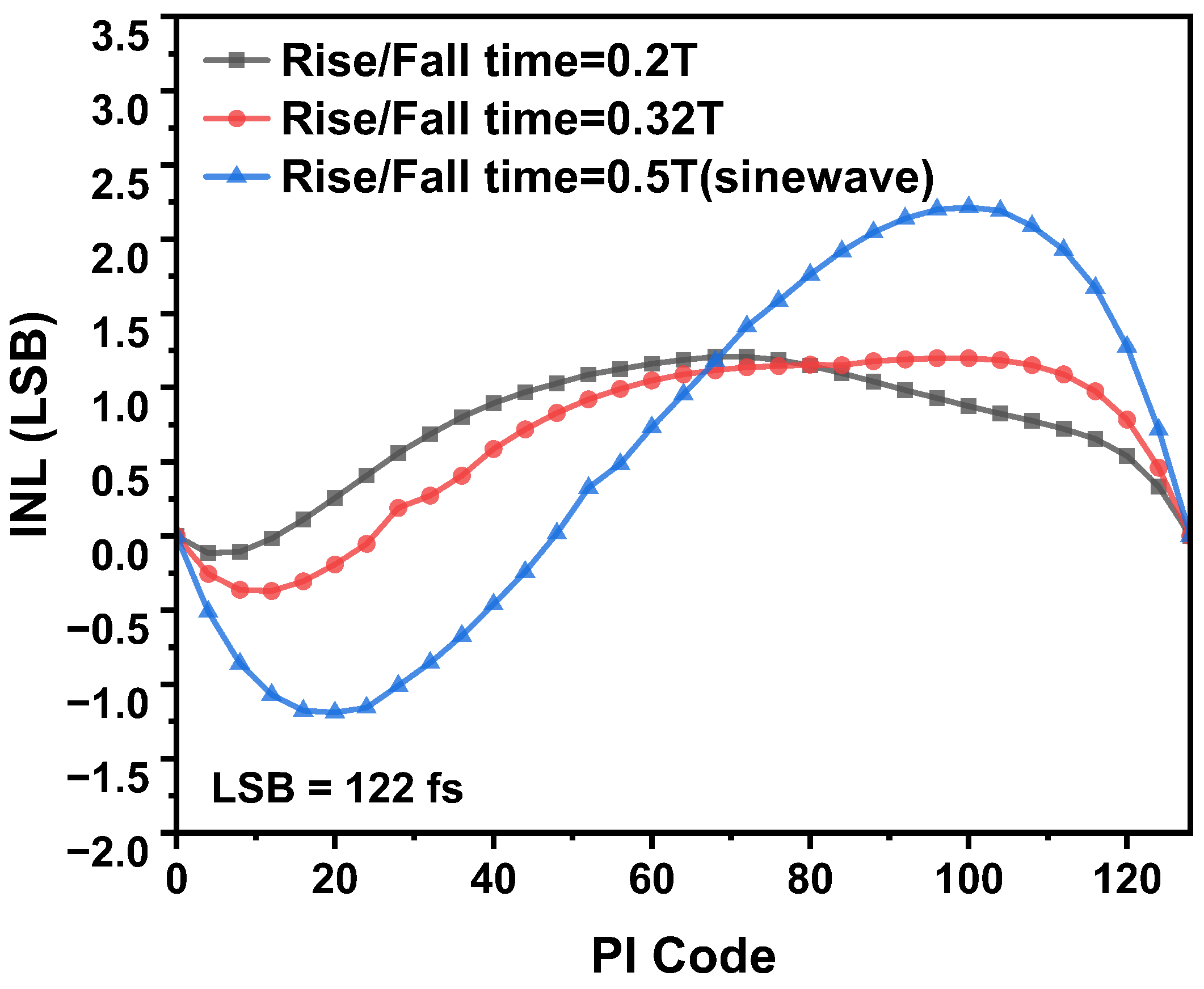 Electronics 14 04540 g005