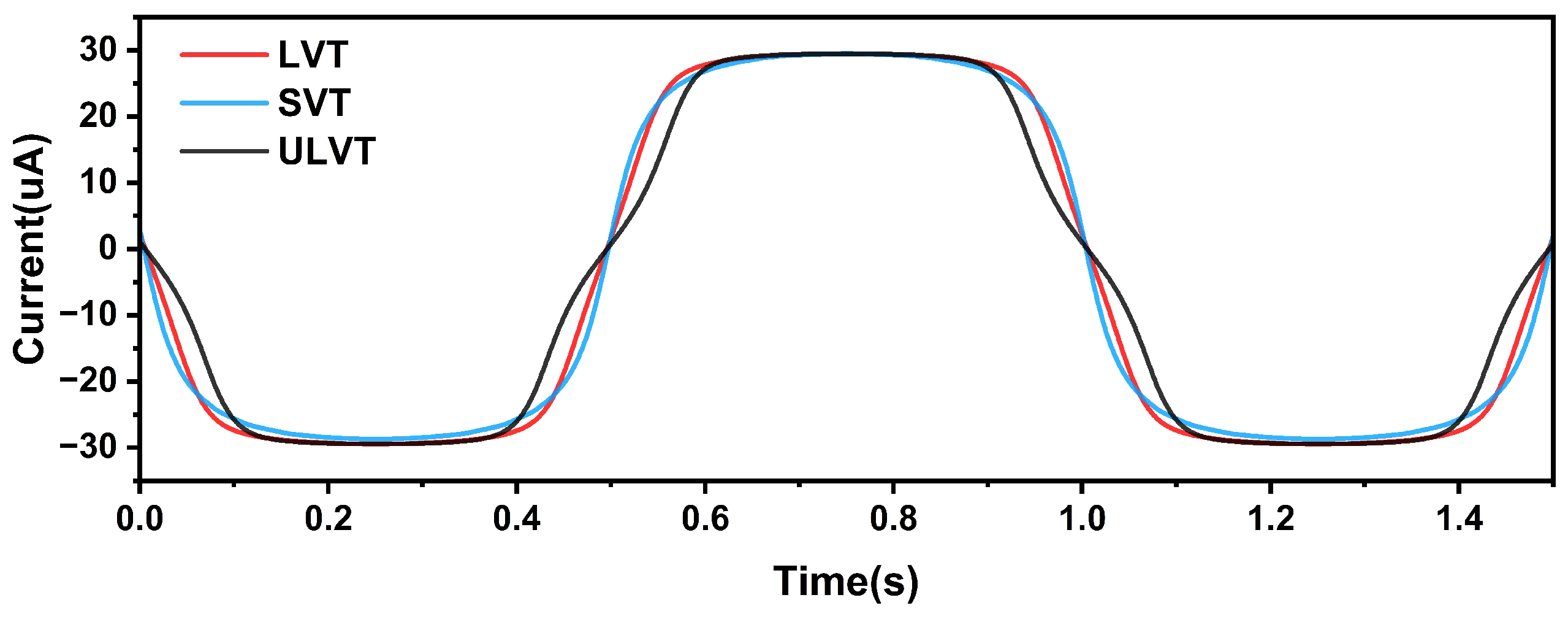Electronics 14 04540 g006