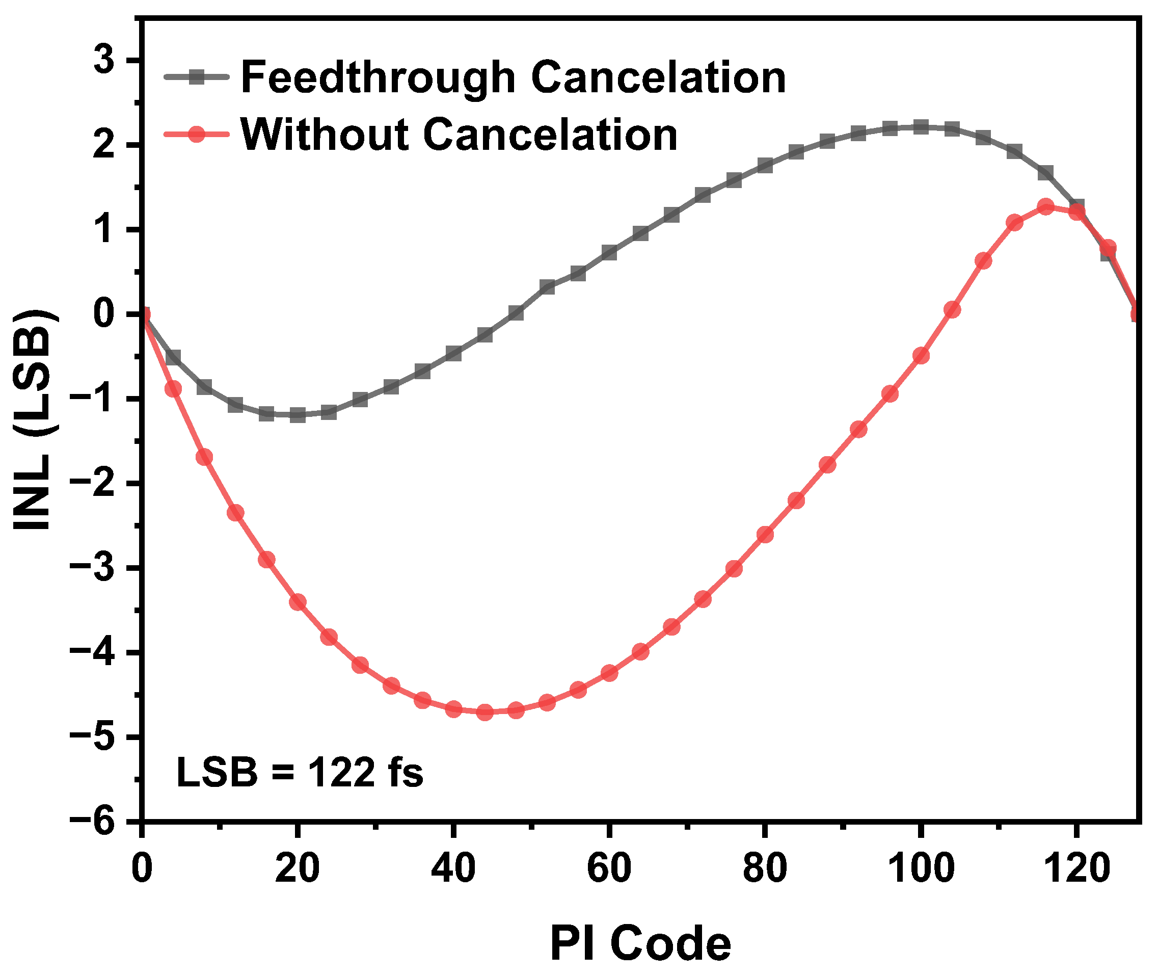Electronics 14 04540 g007