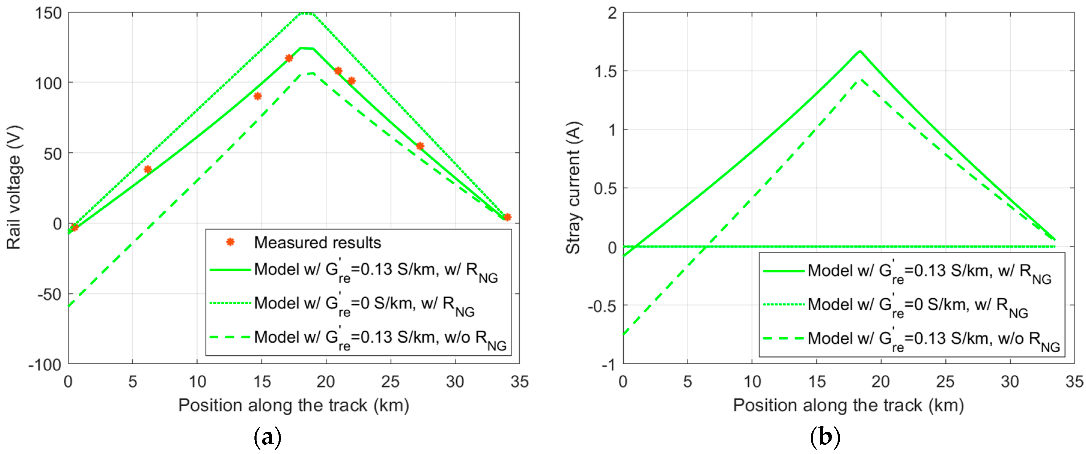 Electronics 14 04541 g009
