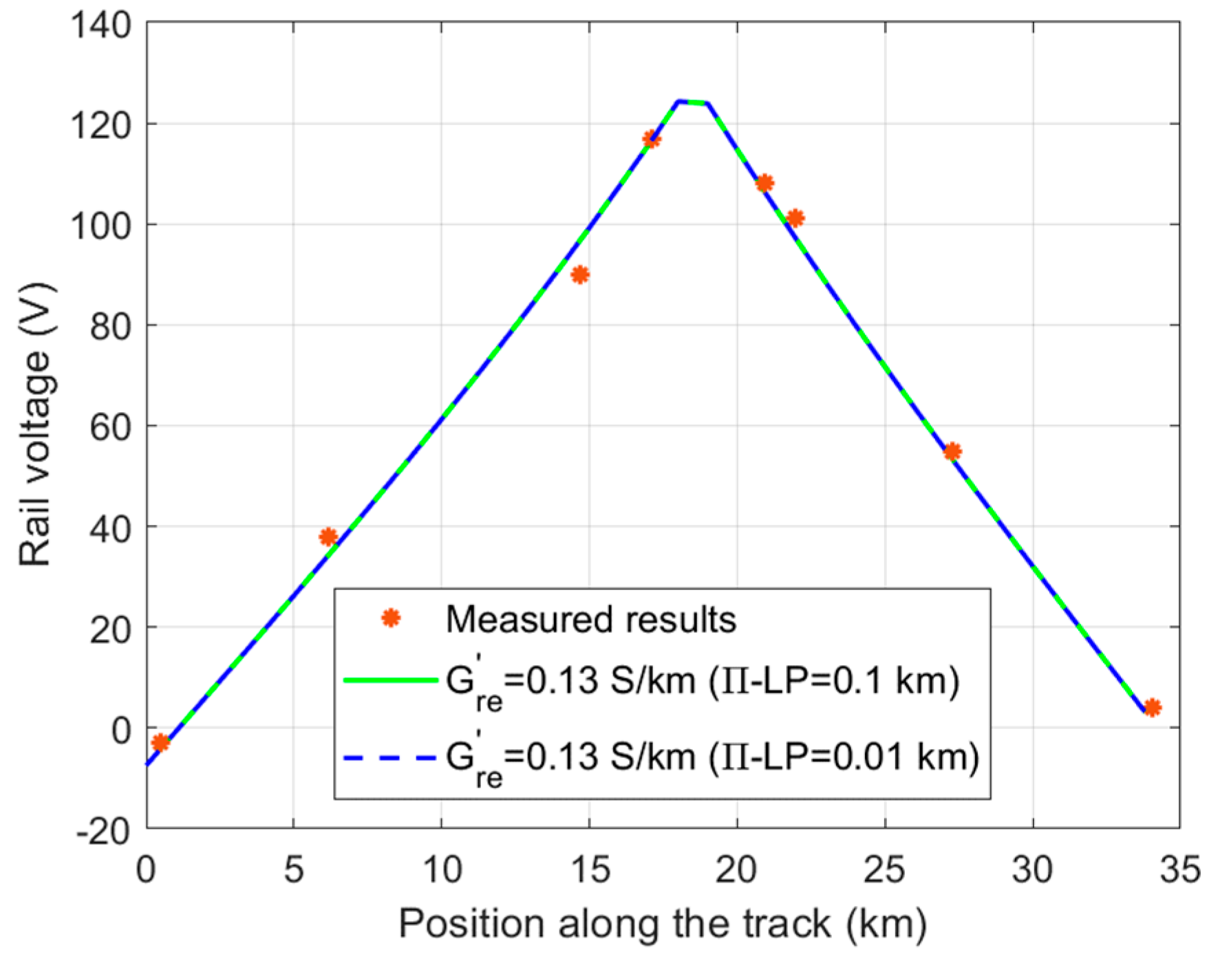 Electronics 14 04541 g010