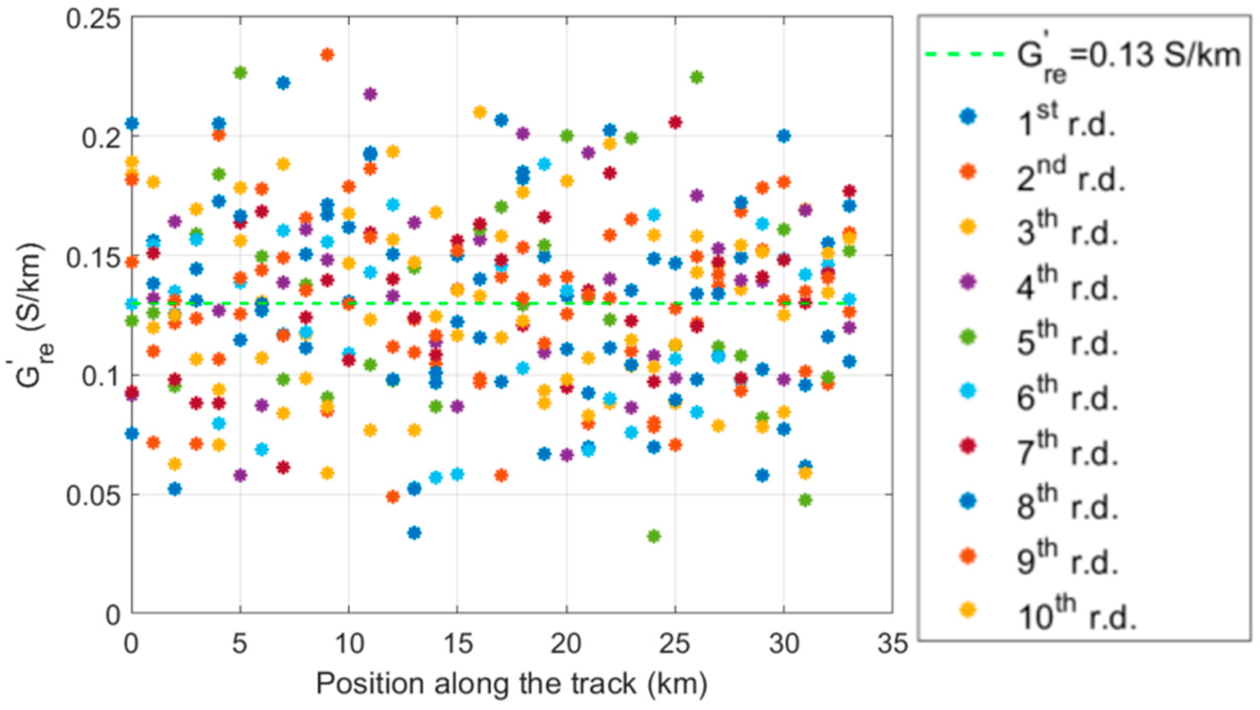 Electronics 14 04541 g011
