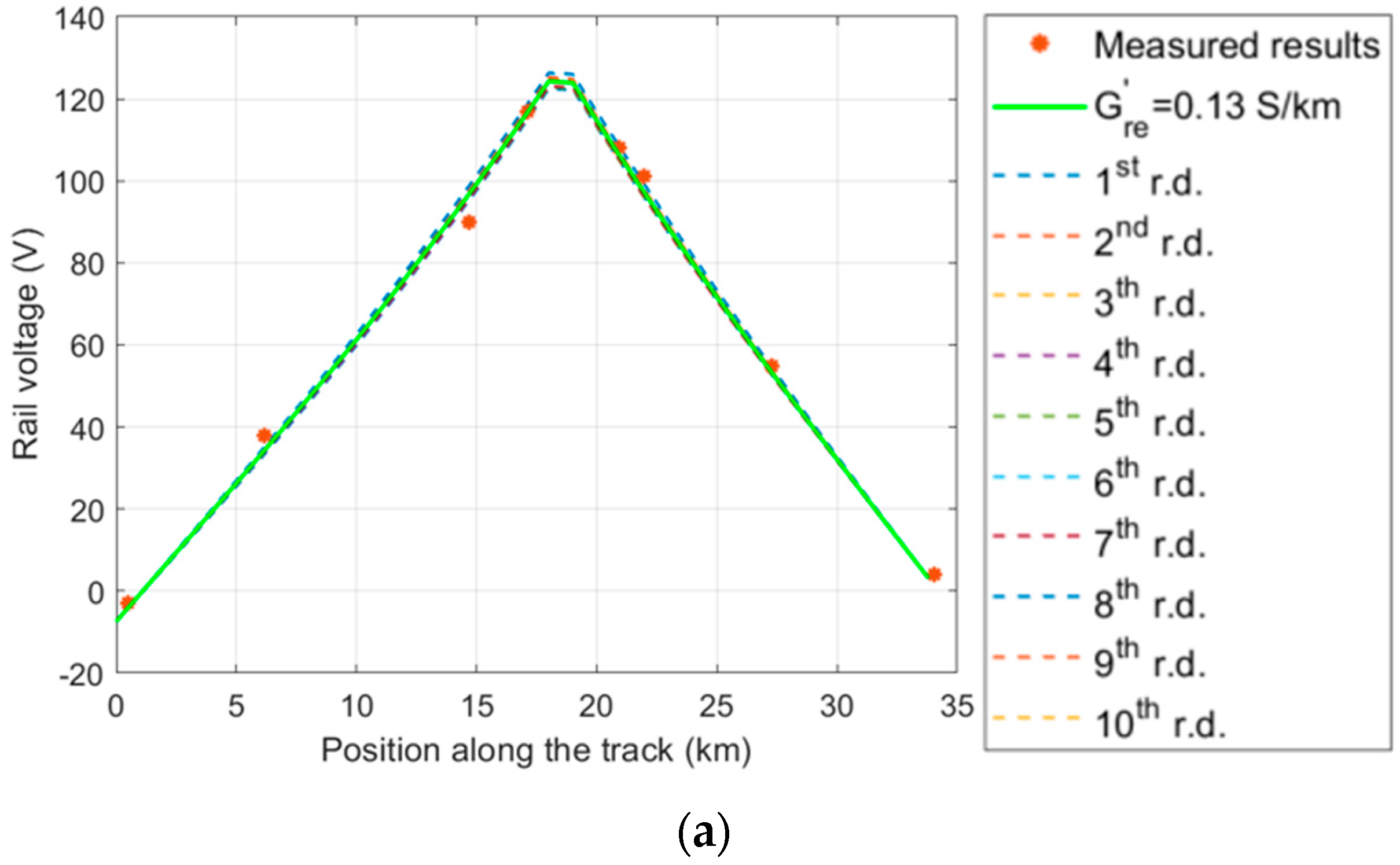 Electronics 14 04541 g012a