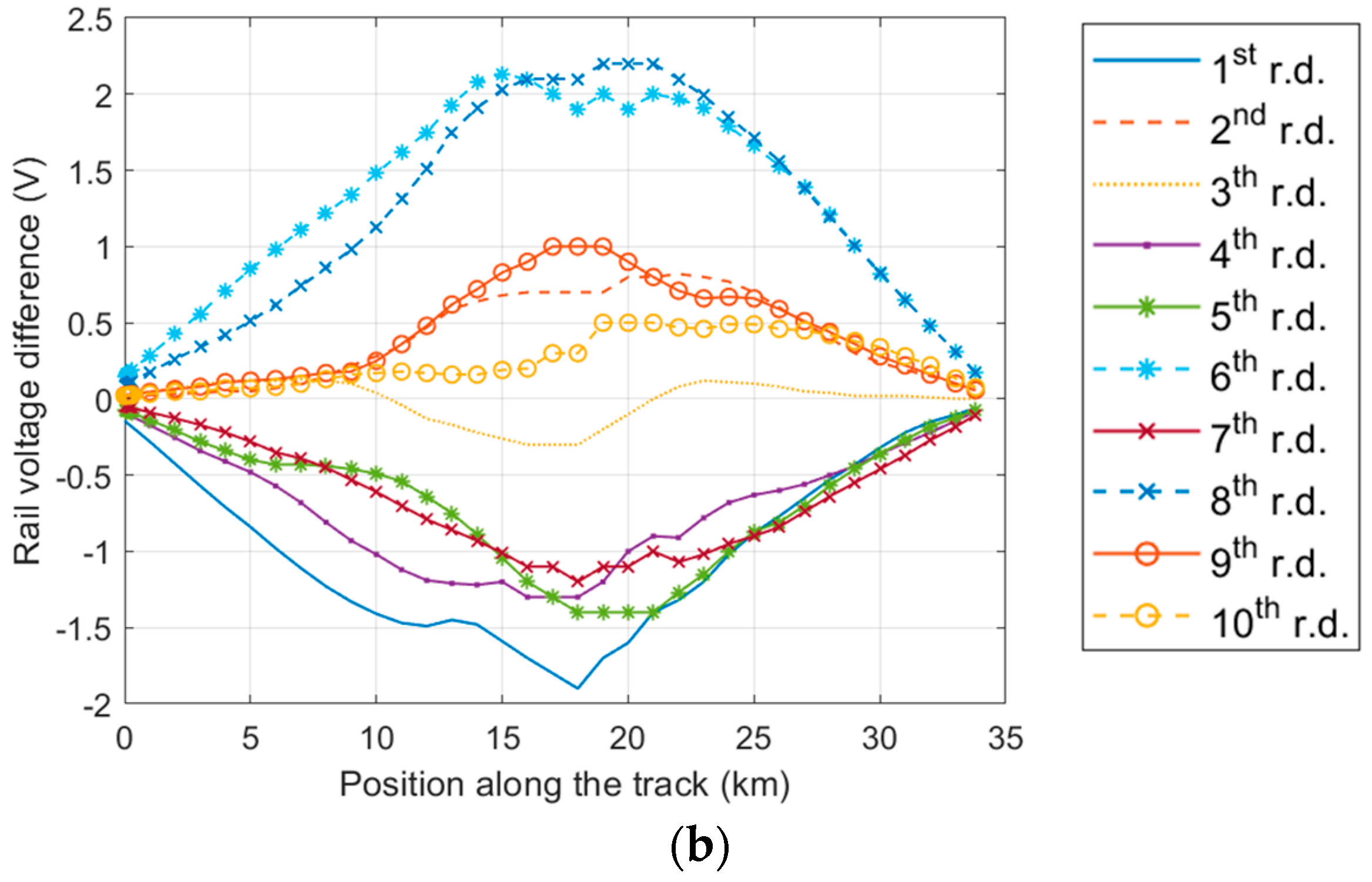 Electronics 14 04541 g012b