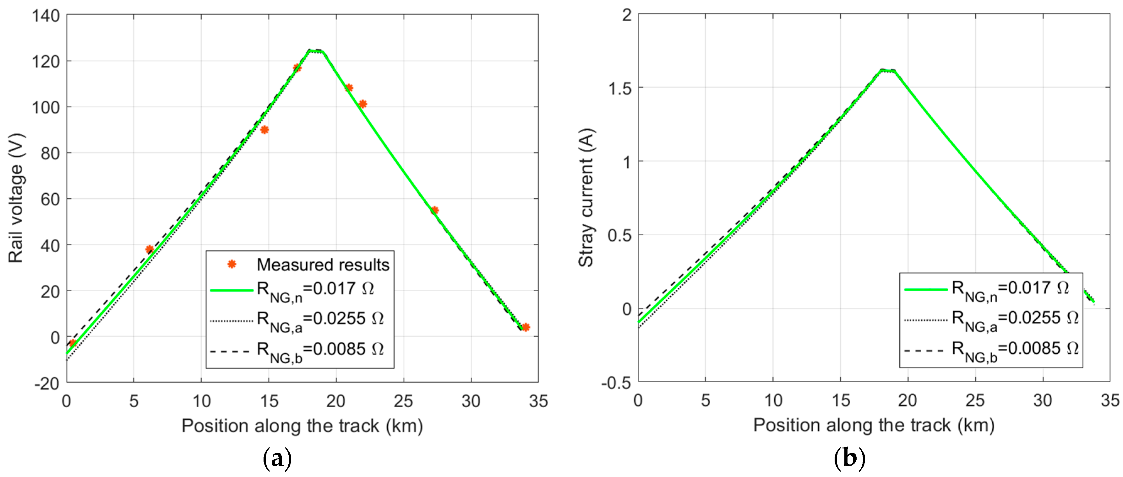 Electronics 14 04541 g013