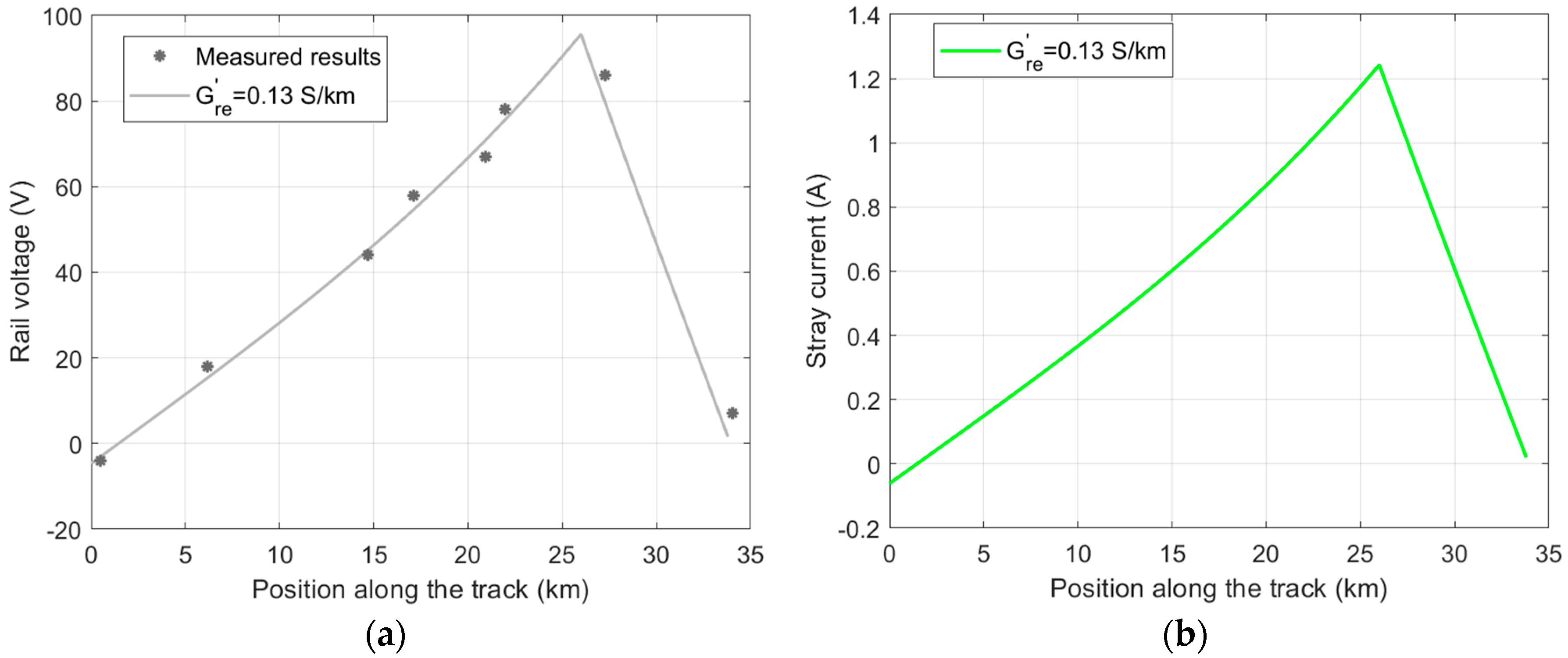 Electronics 14 04541 g014