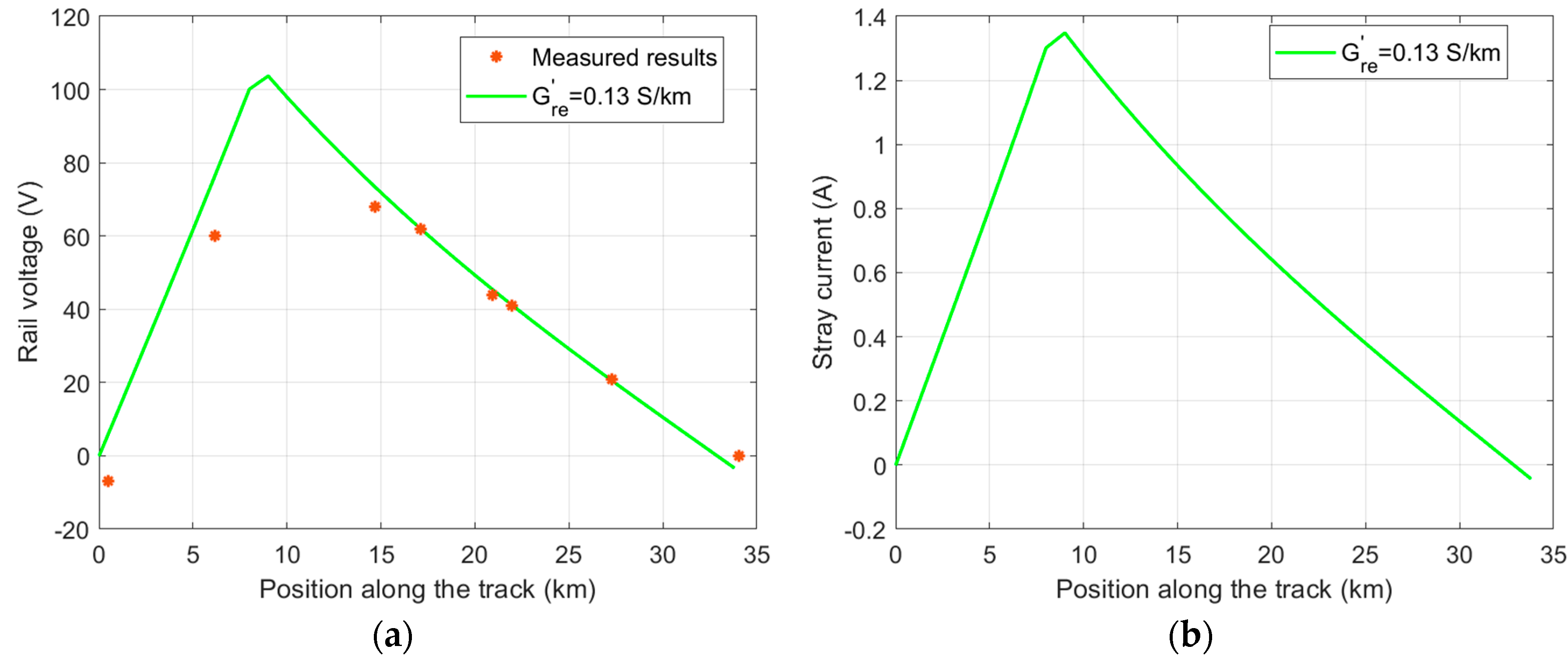 Electronics 14 04541 g015