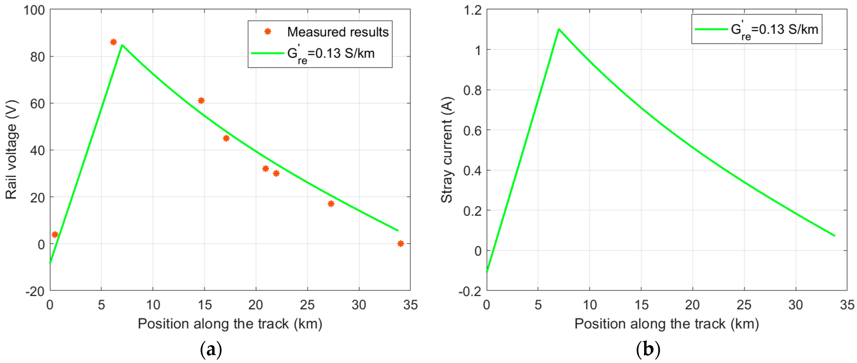 Electronics 14 04541 g016