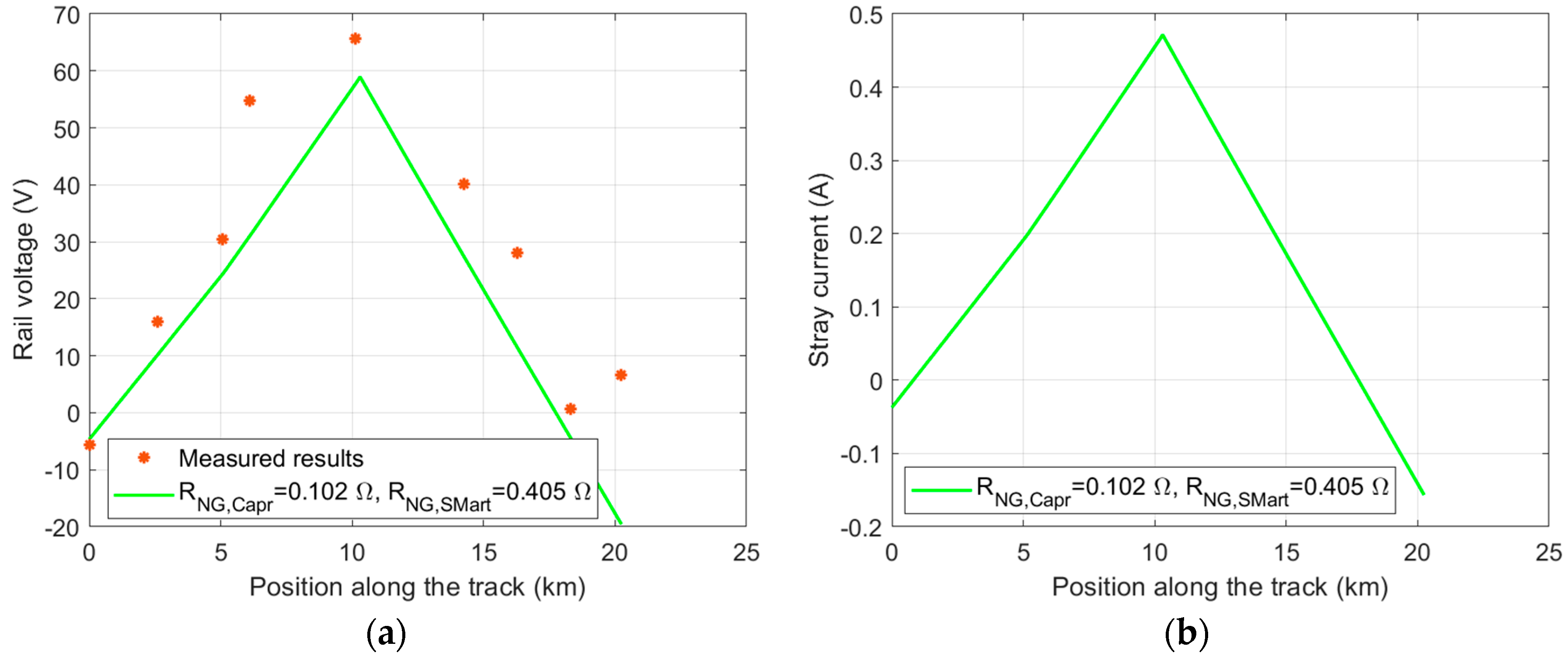 Electronics 14 04541 g018