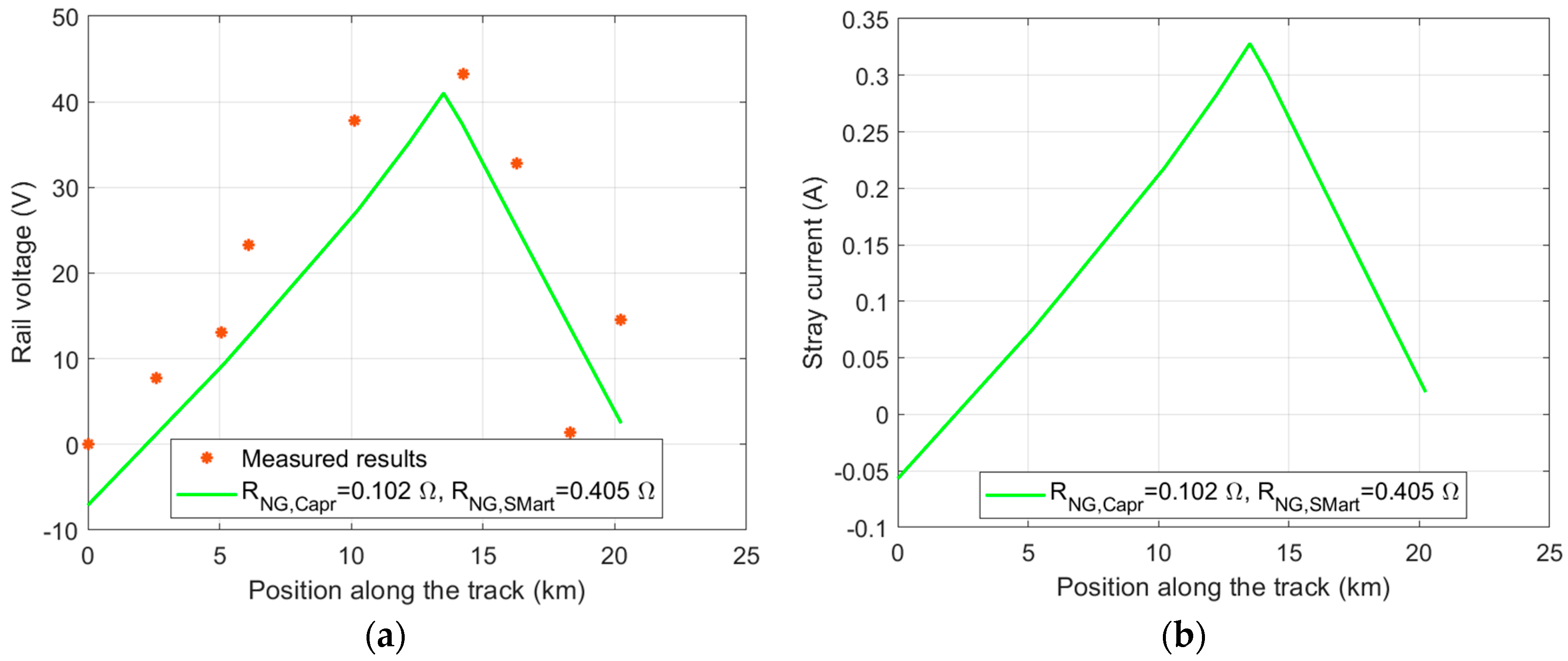 Electronics 14 04541 g019