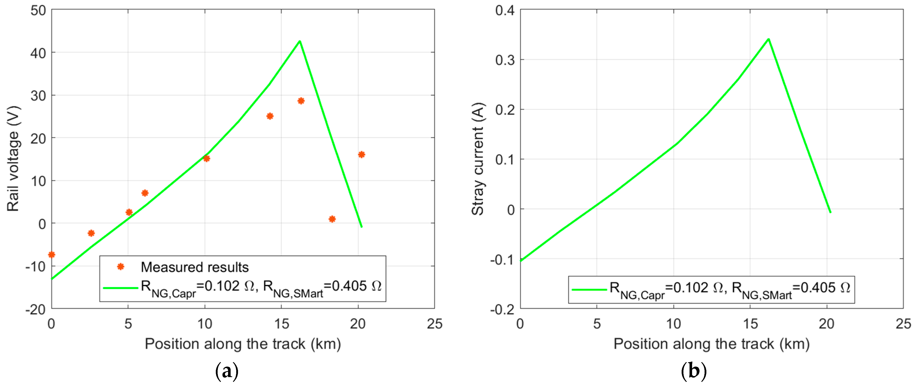 Electronics 14 04541 g020