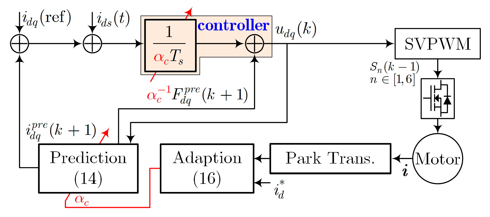 Electronics 14 04542 g003