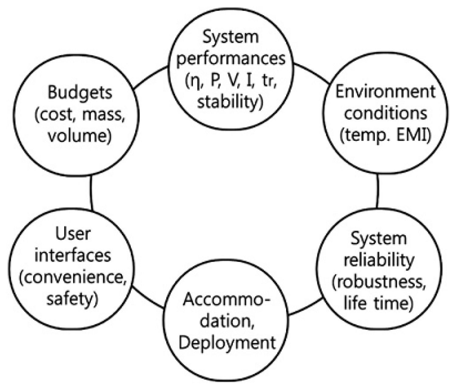 Electronics 14 04543 g001