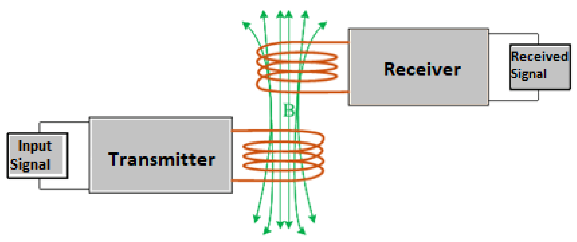 Electronics 14 04543 g002