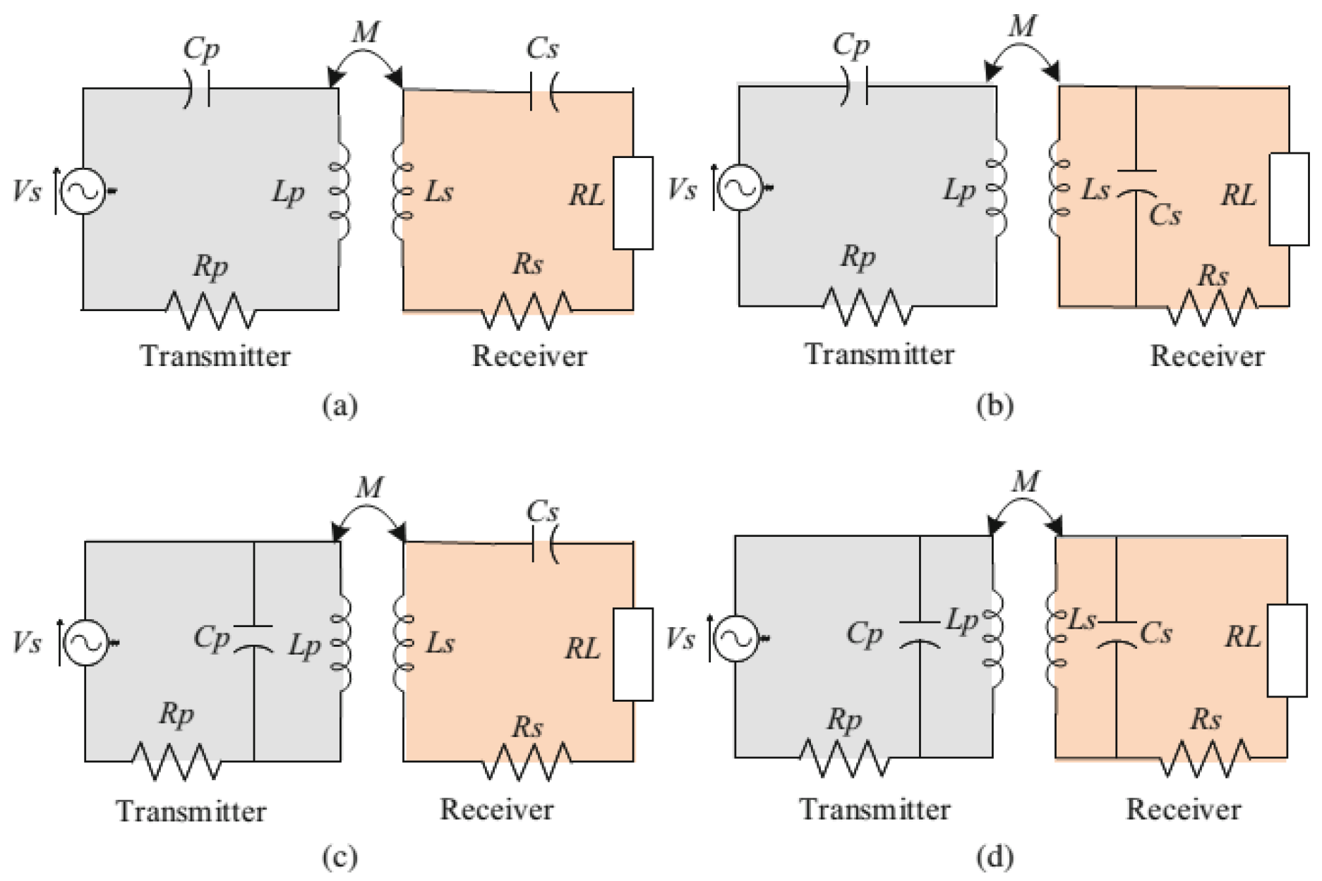 Electronics 14 04543 g003