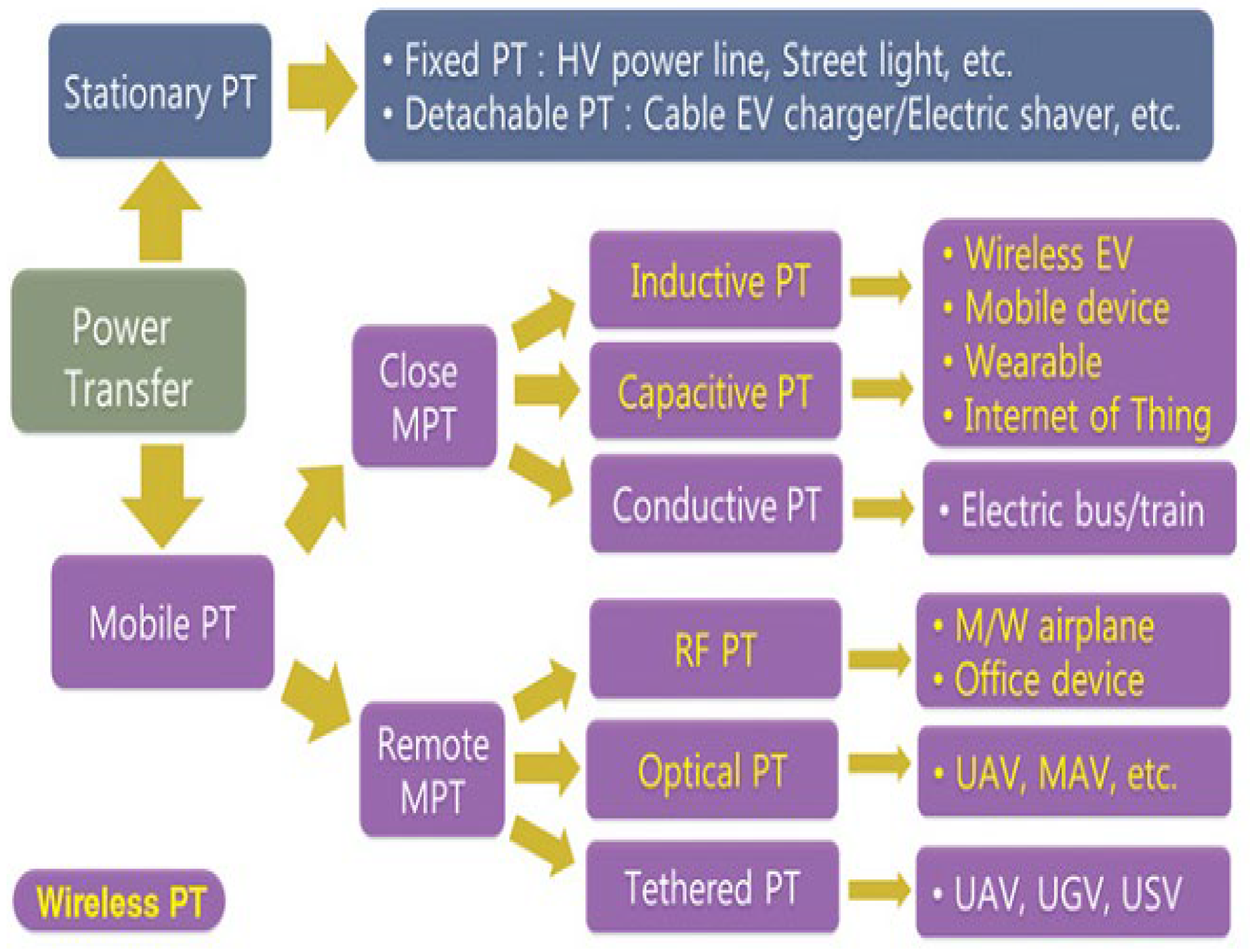 Electronics 14 04543 g004