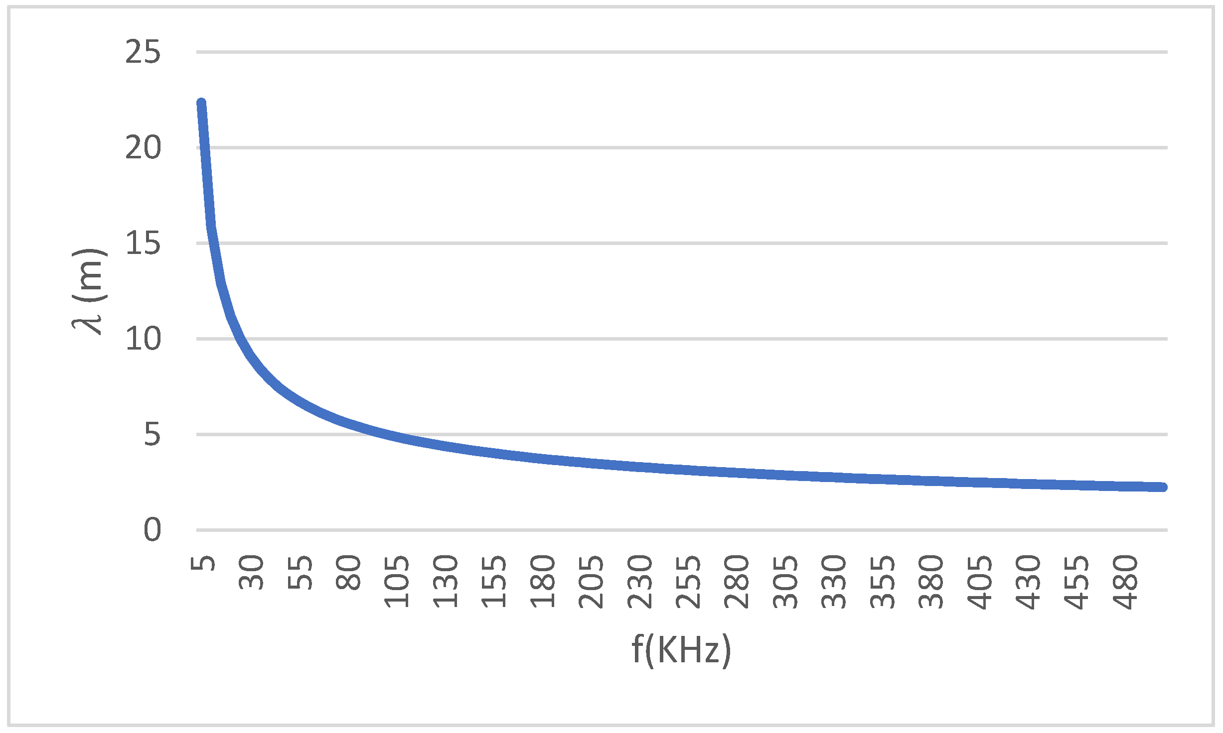 Electronics 14 04543 g005