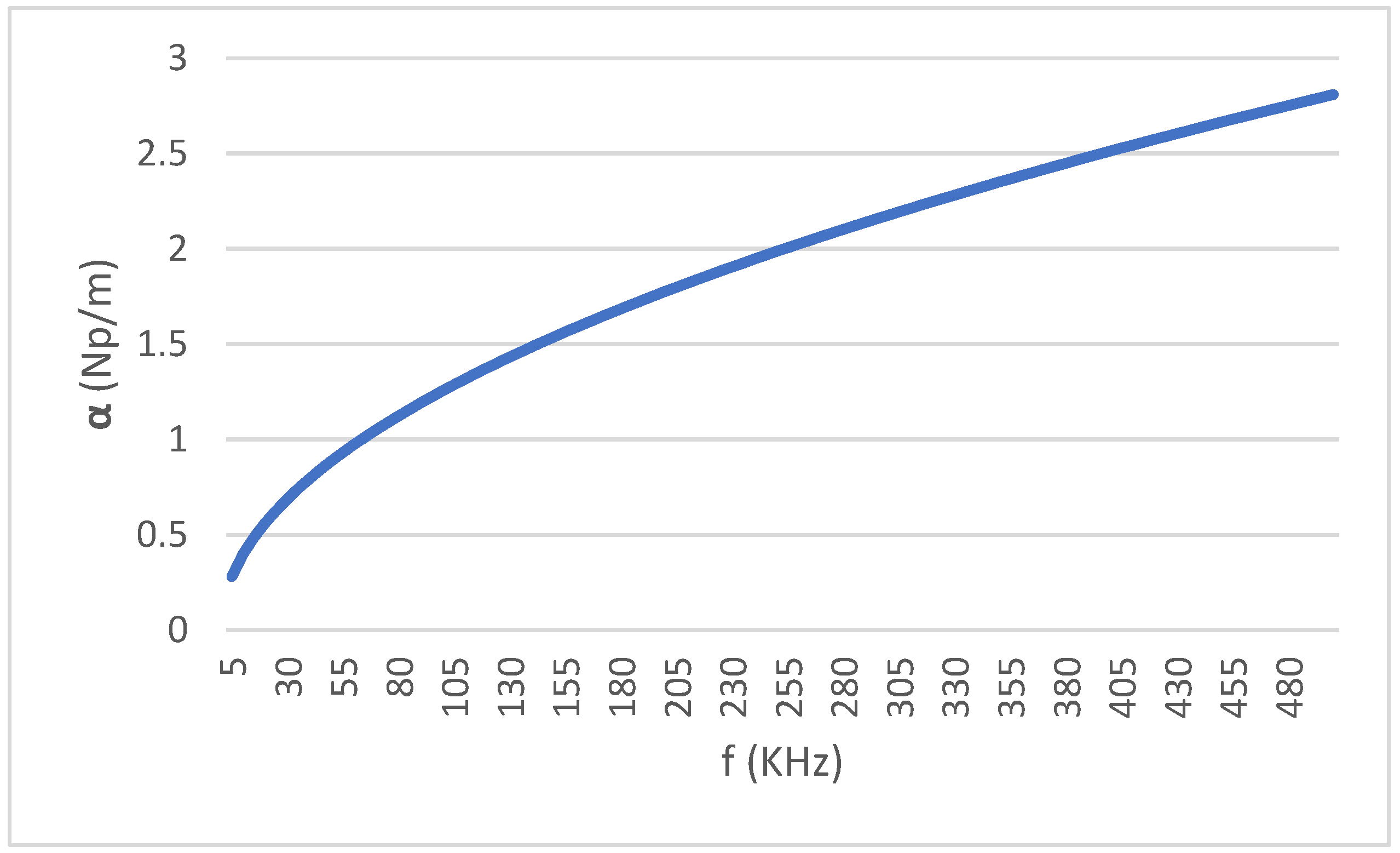 Electronics 14 04543 g006