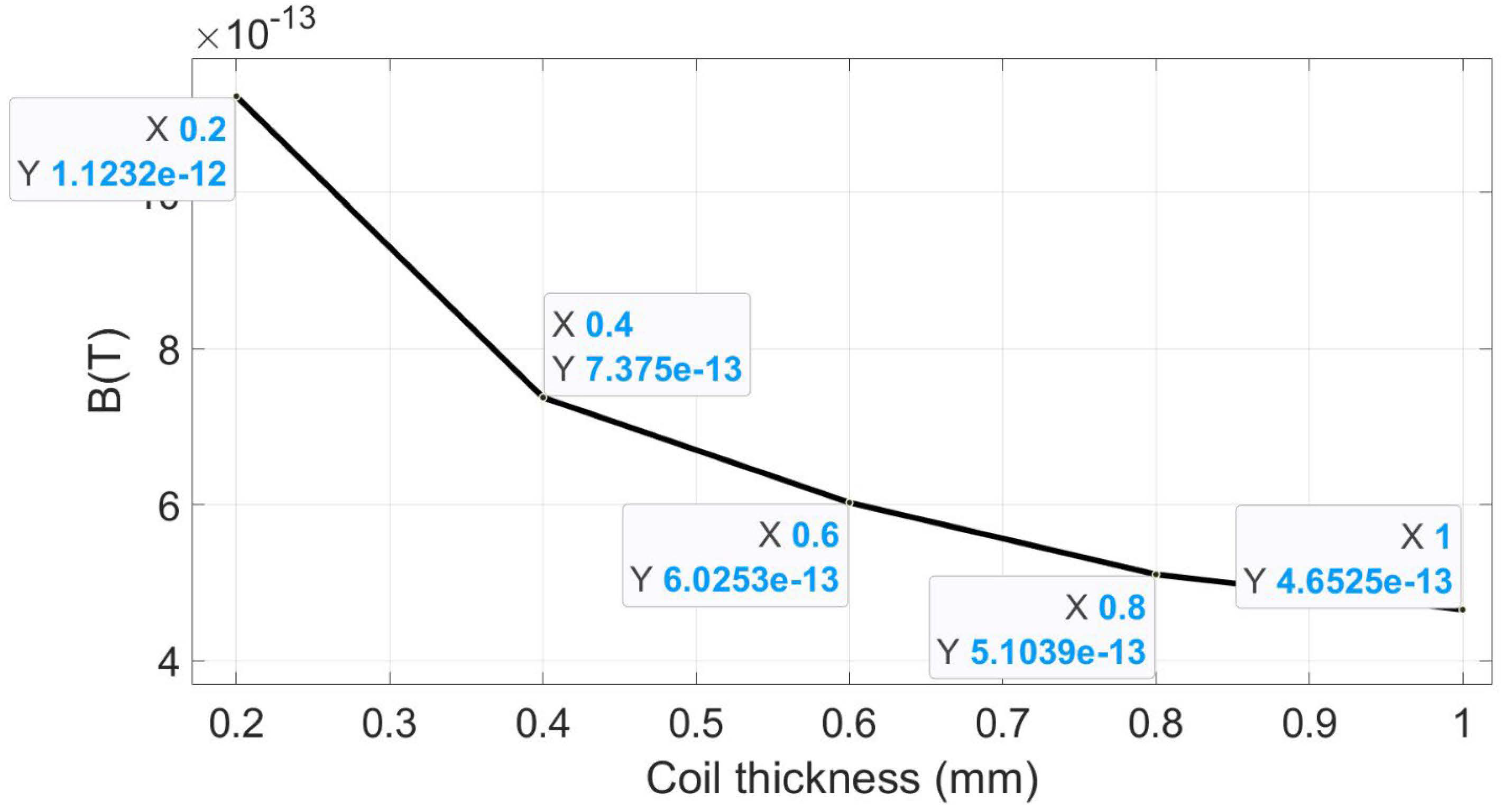 Electronics 14 04543 g012