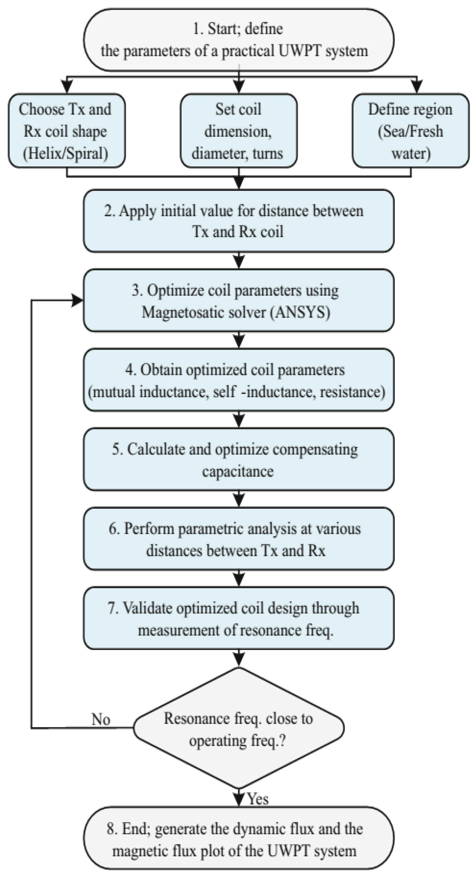 Electronics 14 04543 g013