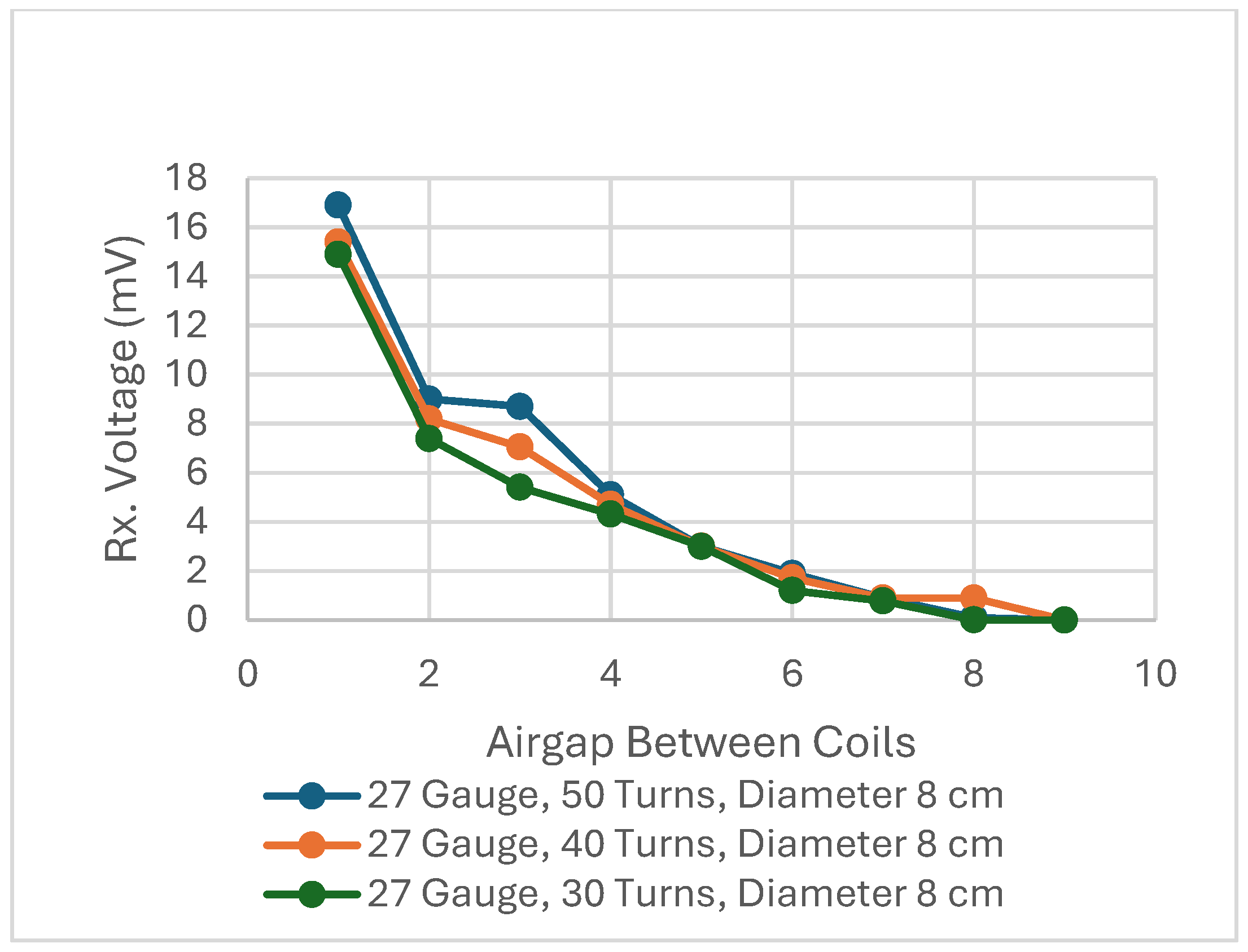 Electronics 14 04543 g018