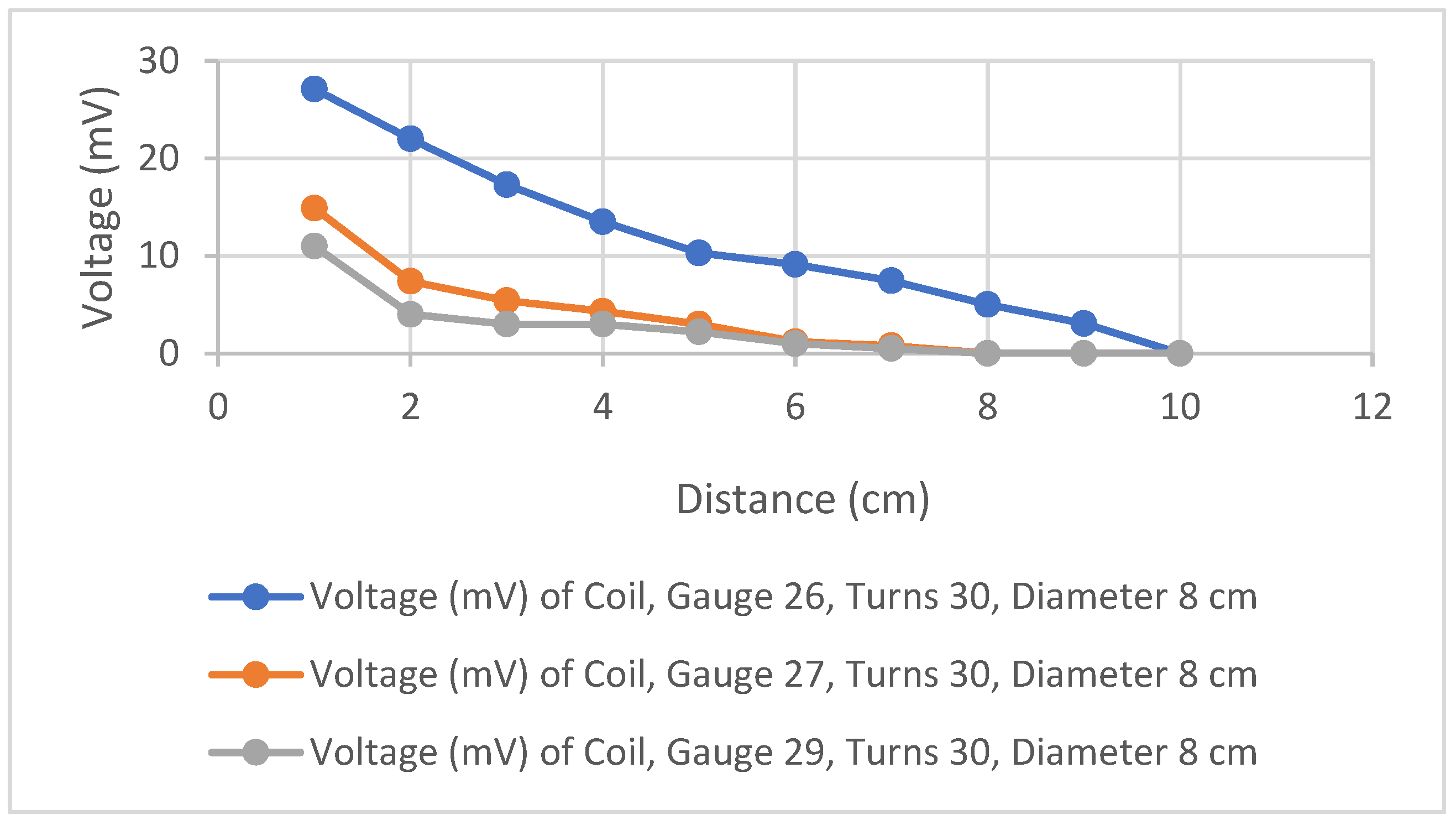 Electronics 14 04543 g020