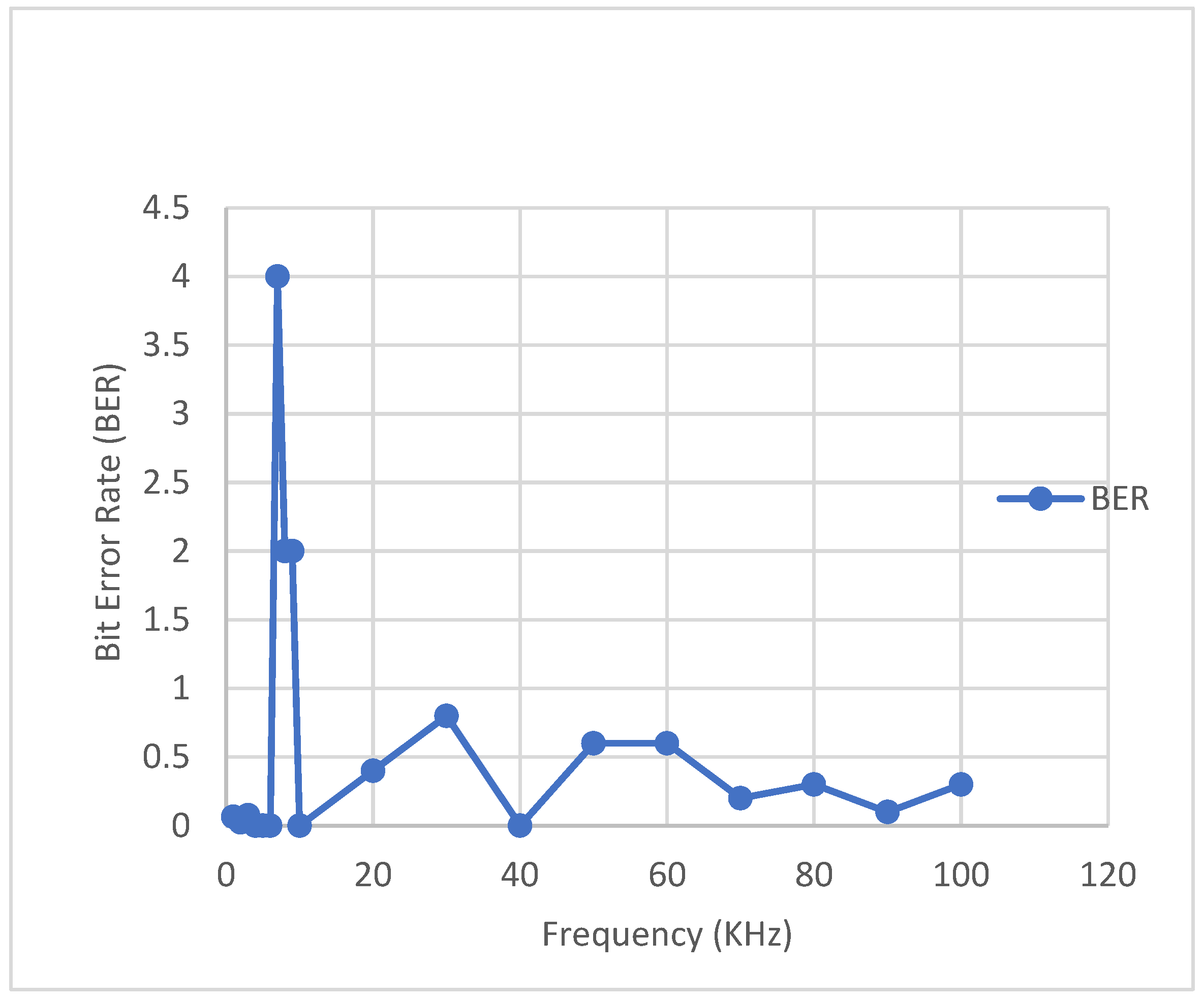 Electronics 14 04543 g022