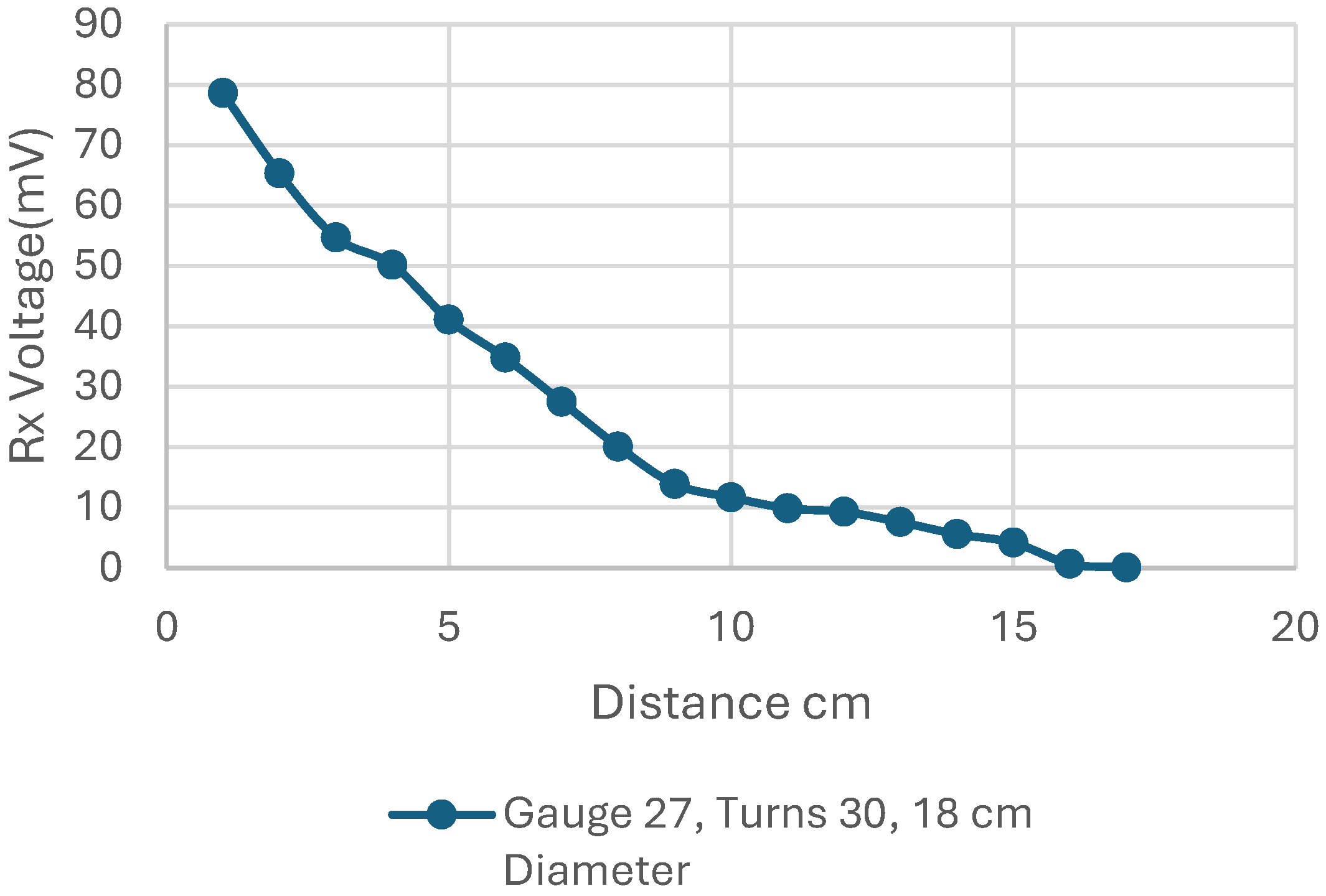 Electronics 14 04543 g029