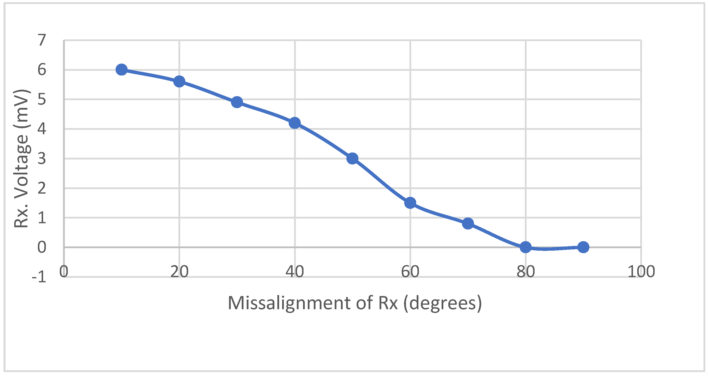 Electronics 14 04543 g030
